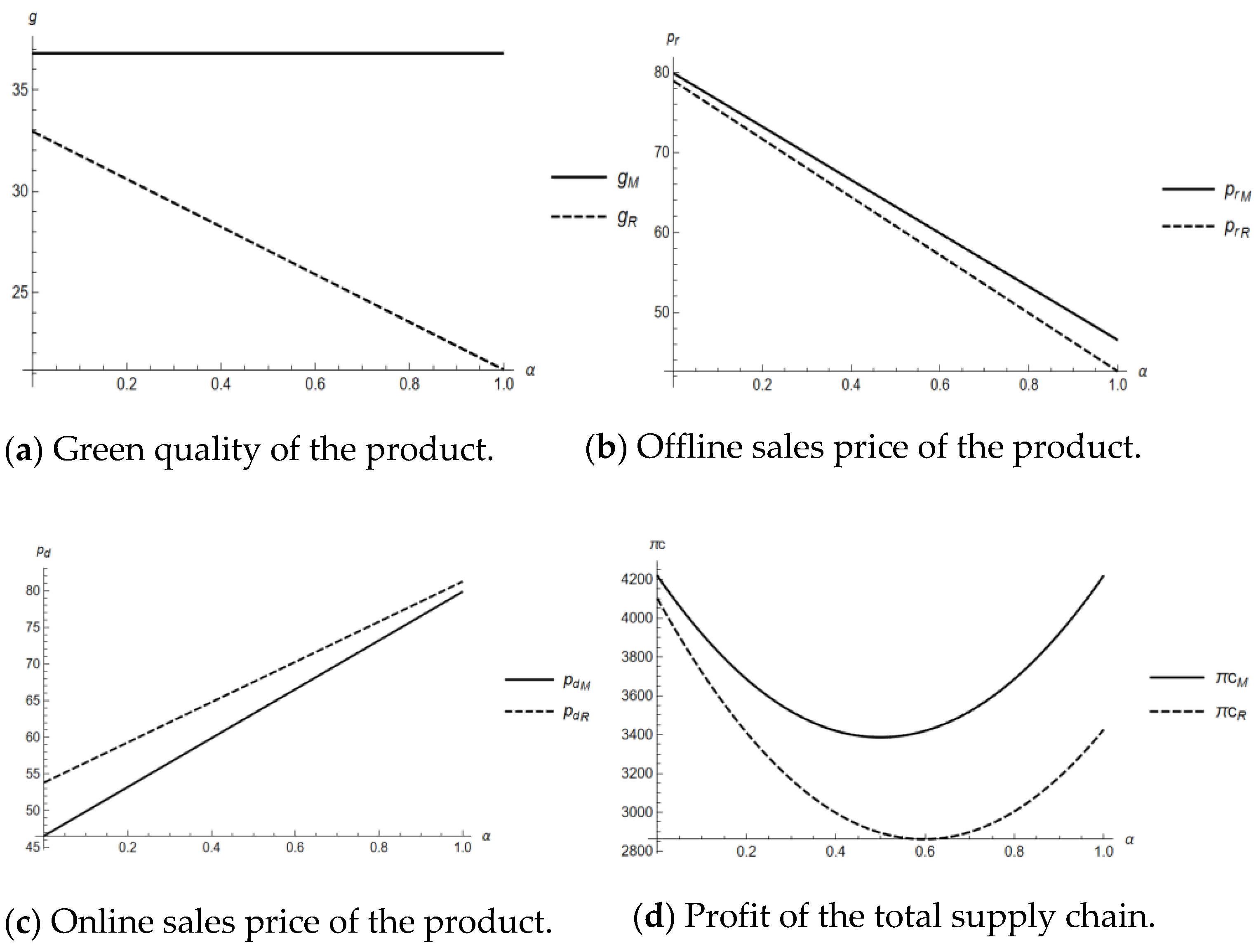 Mathematics 12 01433 g005