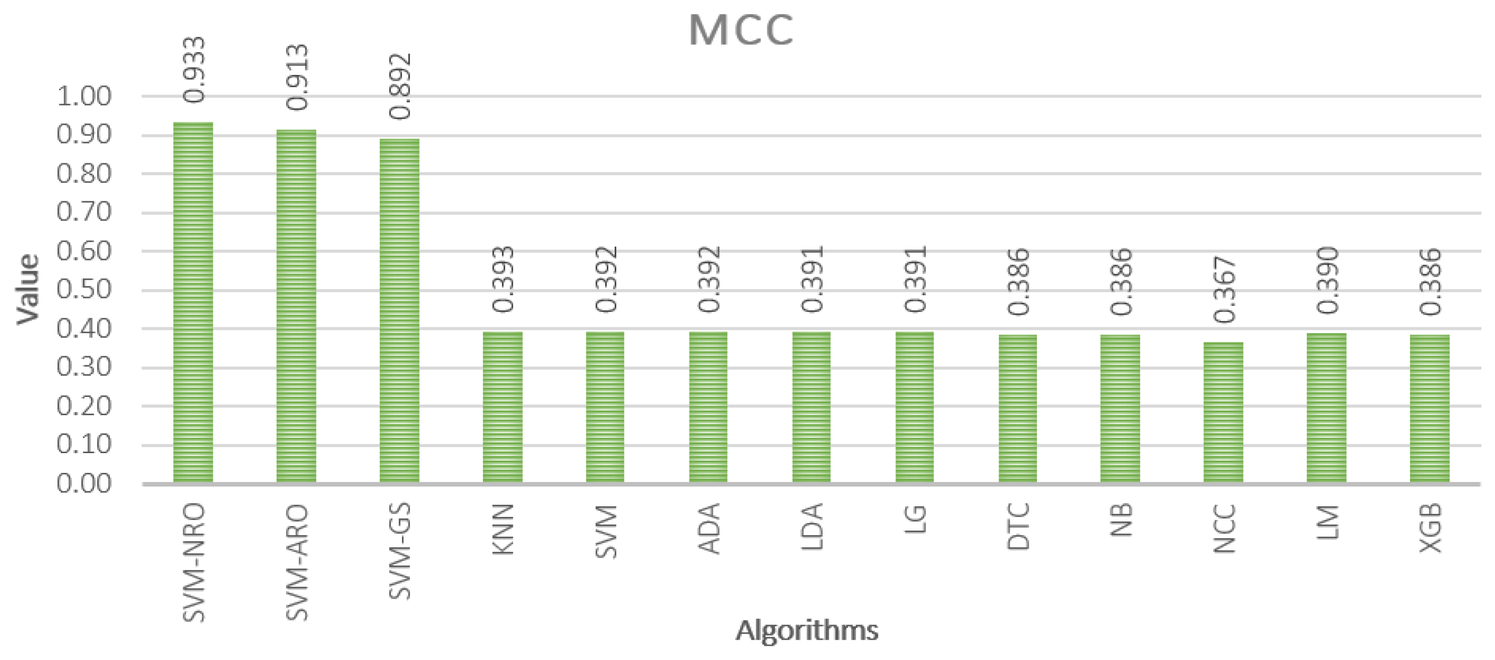 Mathematics 12 01437 g015