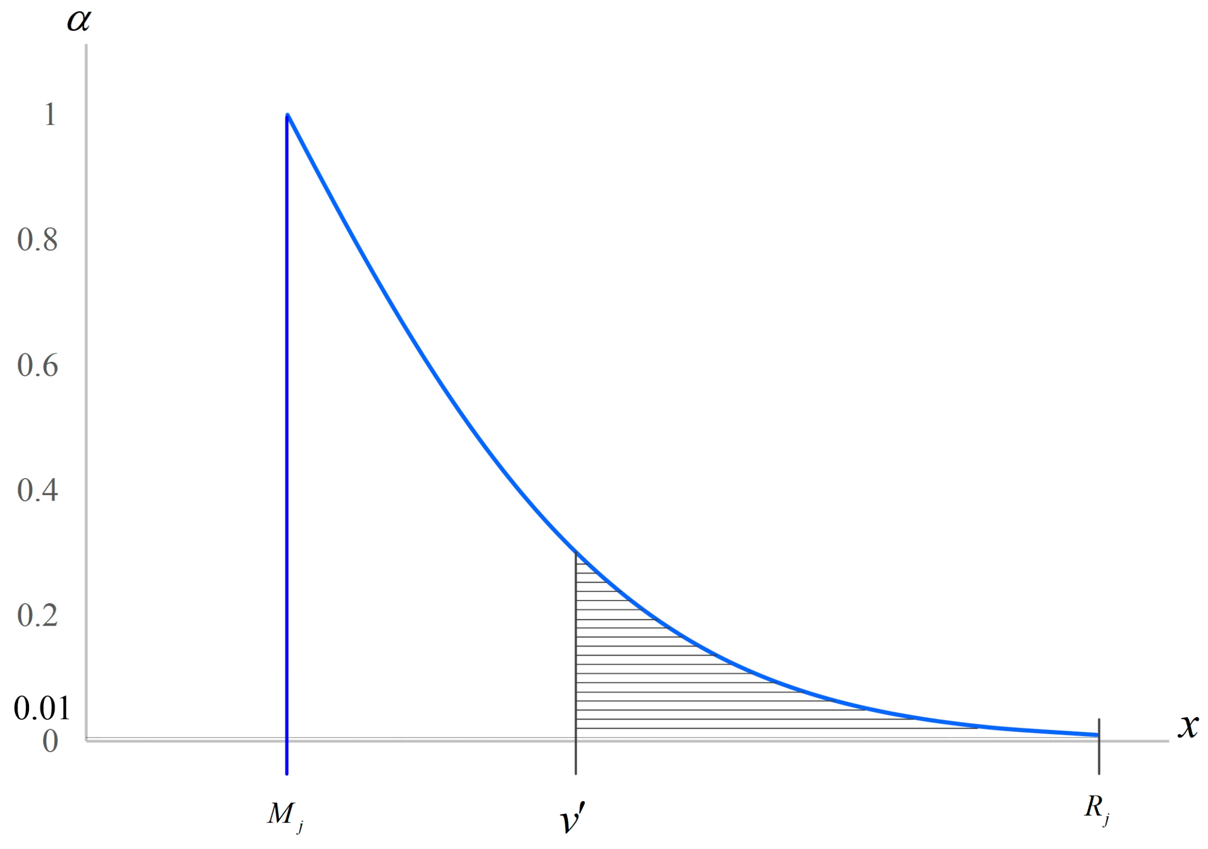 Mathematics 12 01446 g001