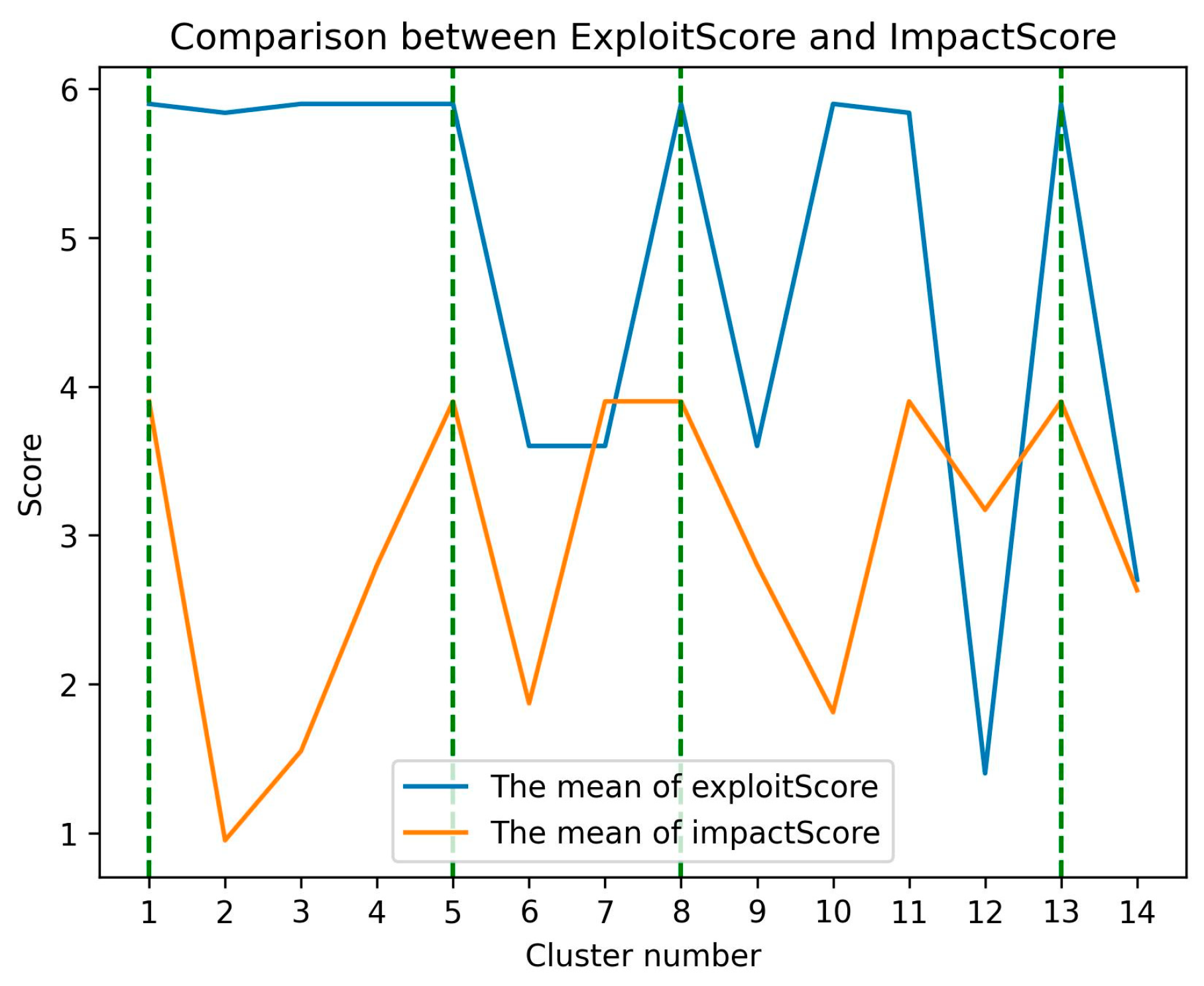 Mathematics 12 01447 g005