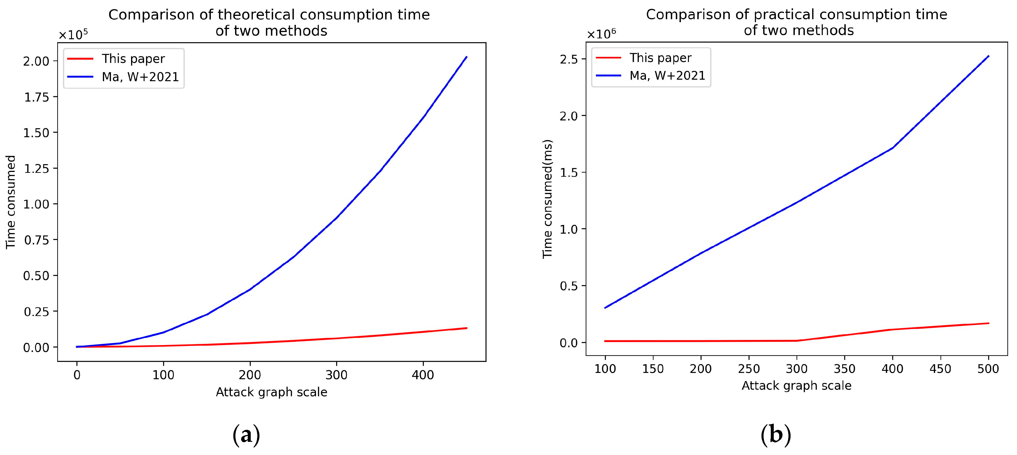 Mathematics 12 01447 g007