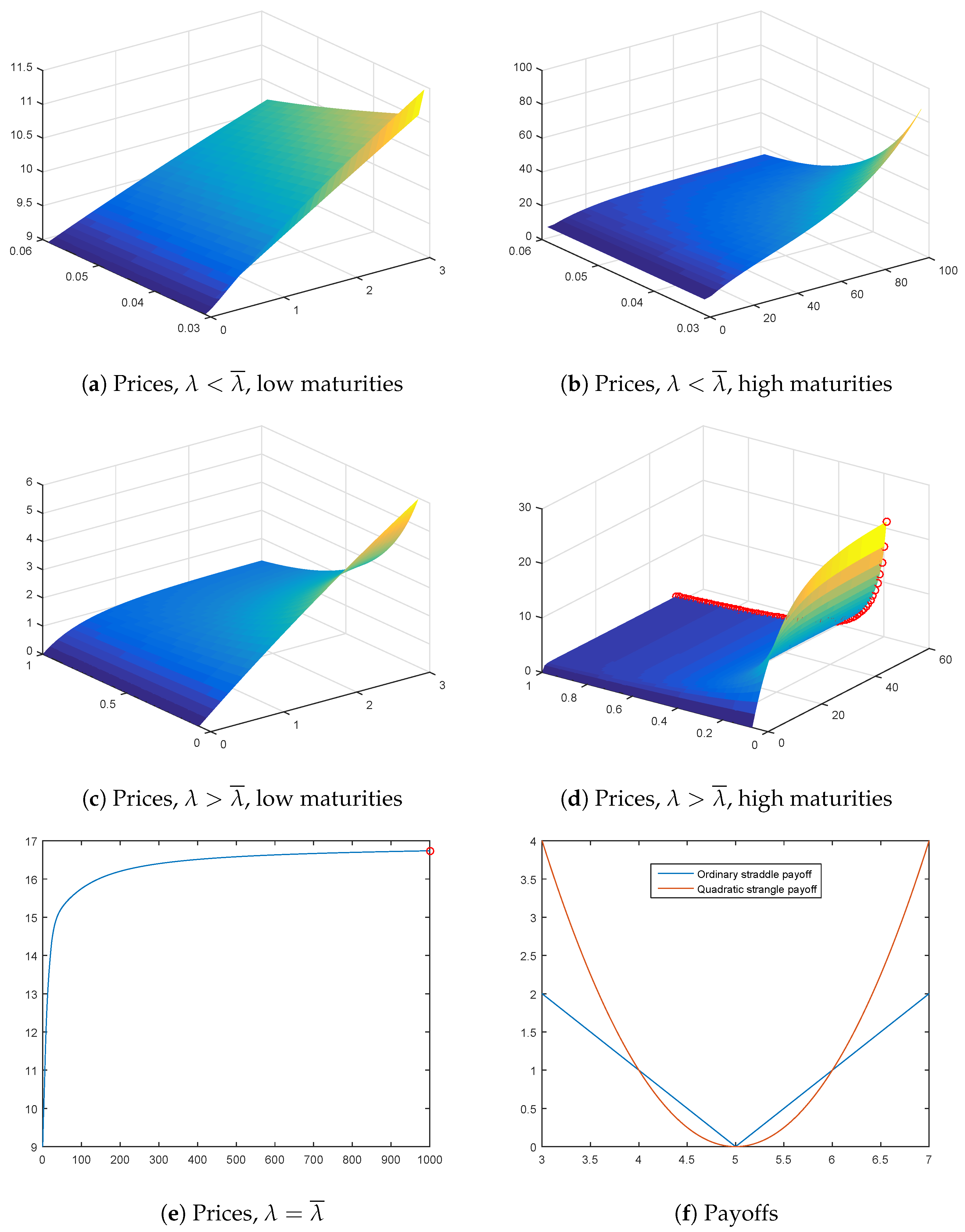 Mathematics 12 01449 g001