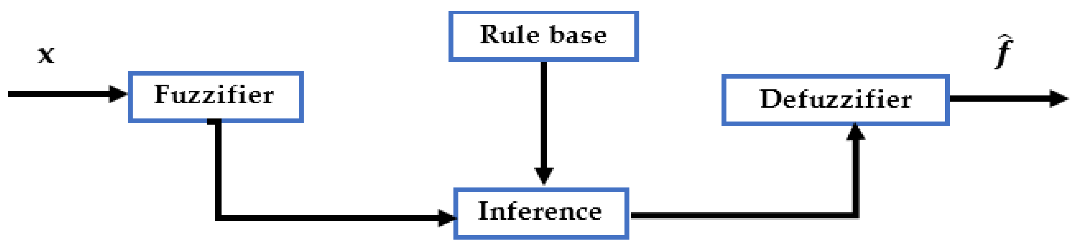 Mathematics 12 01451 g004