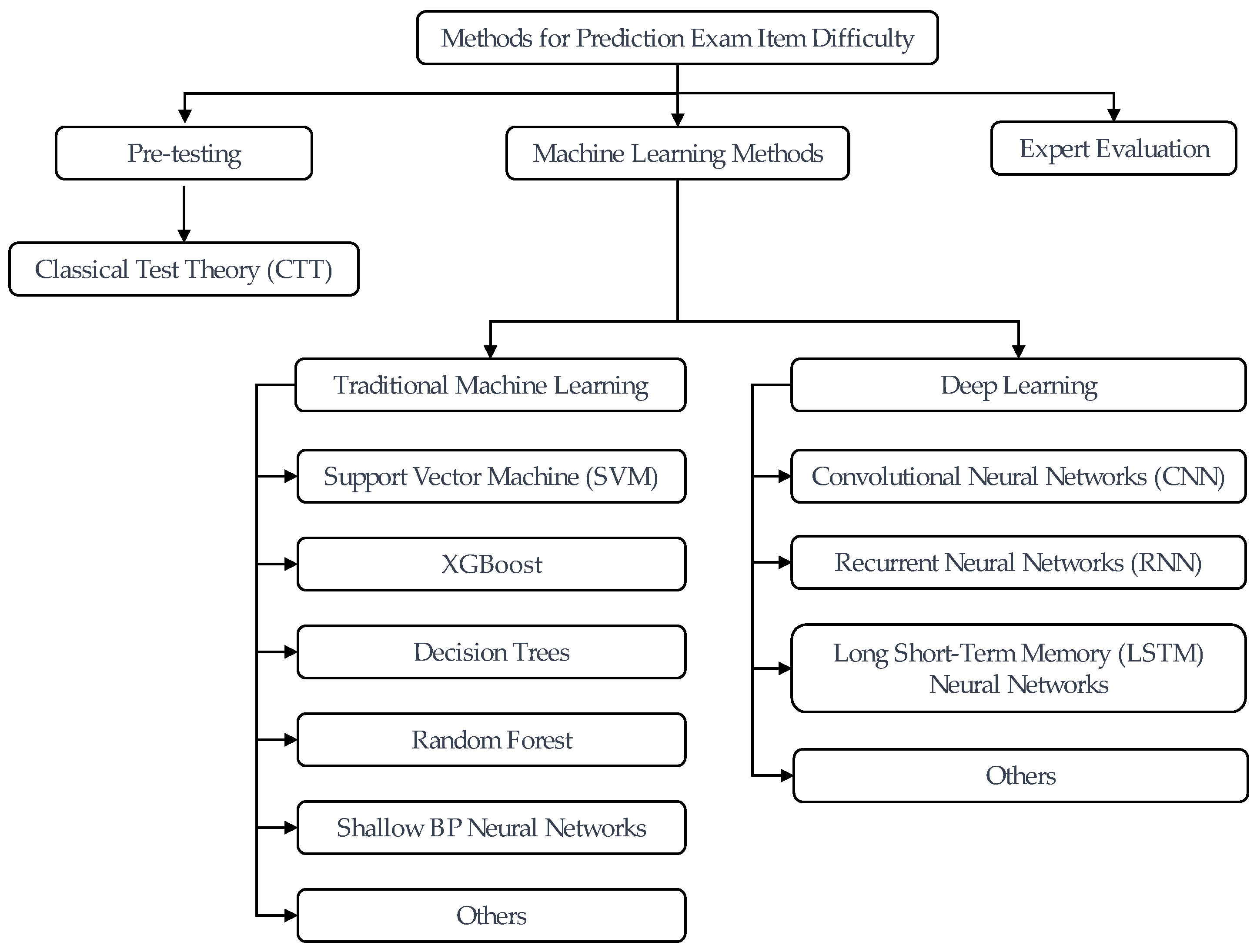 Mathematics 12 01455 g001