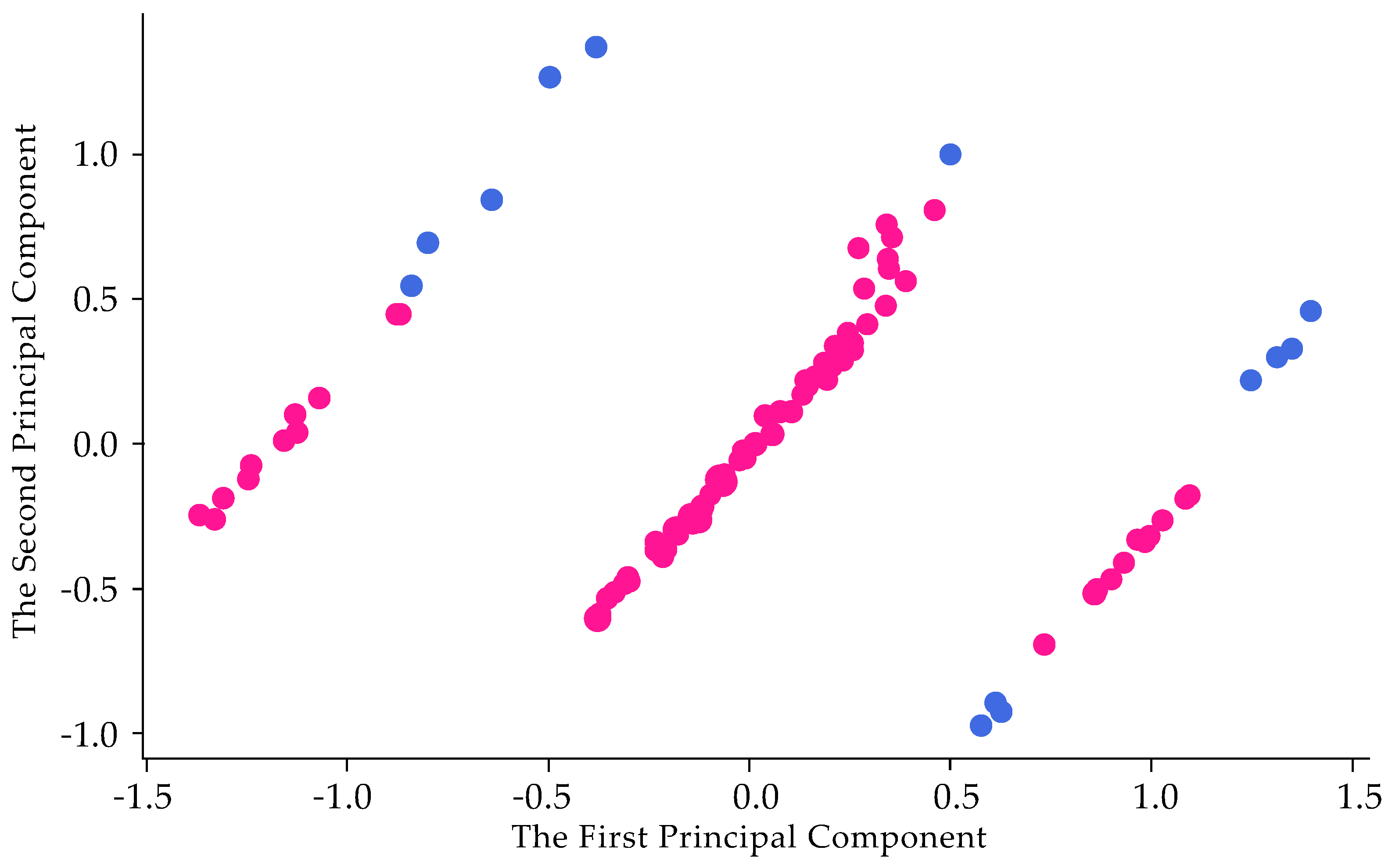 Mathematics 12 01455 g002