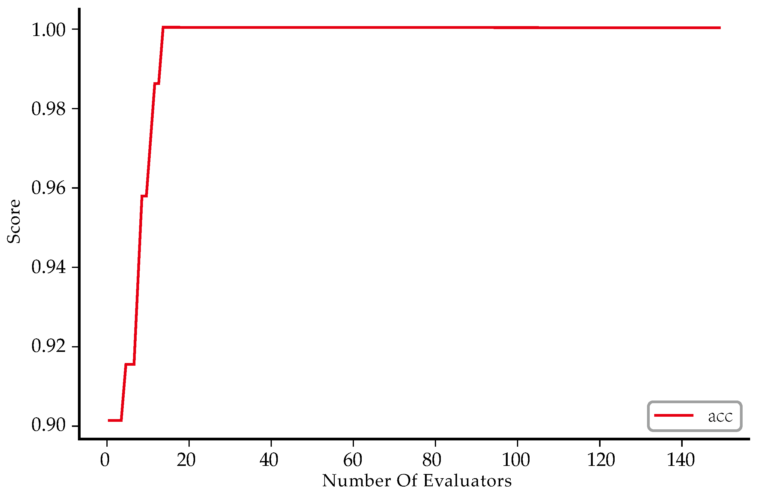 Mathematics 12 01455 g003