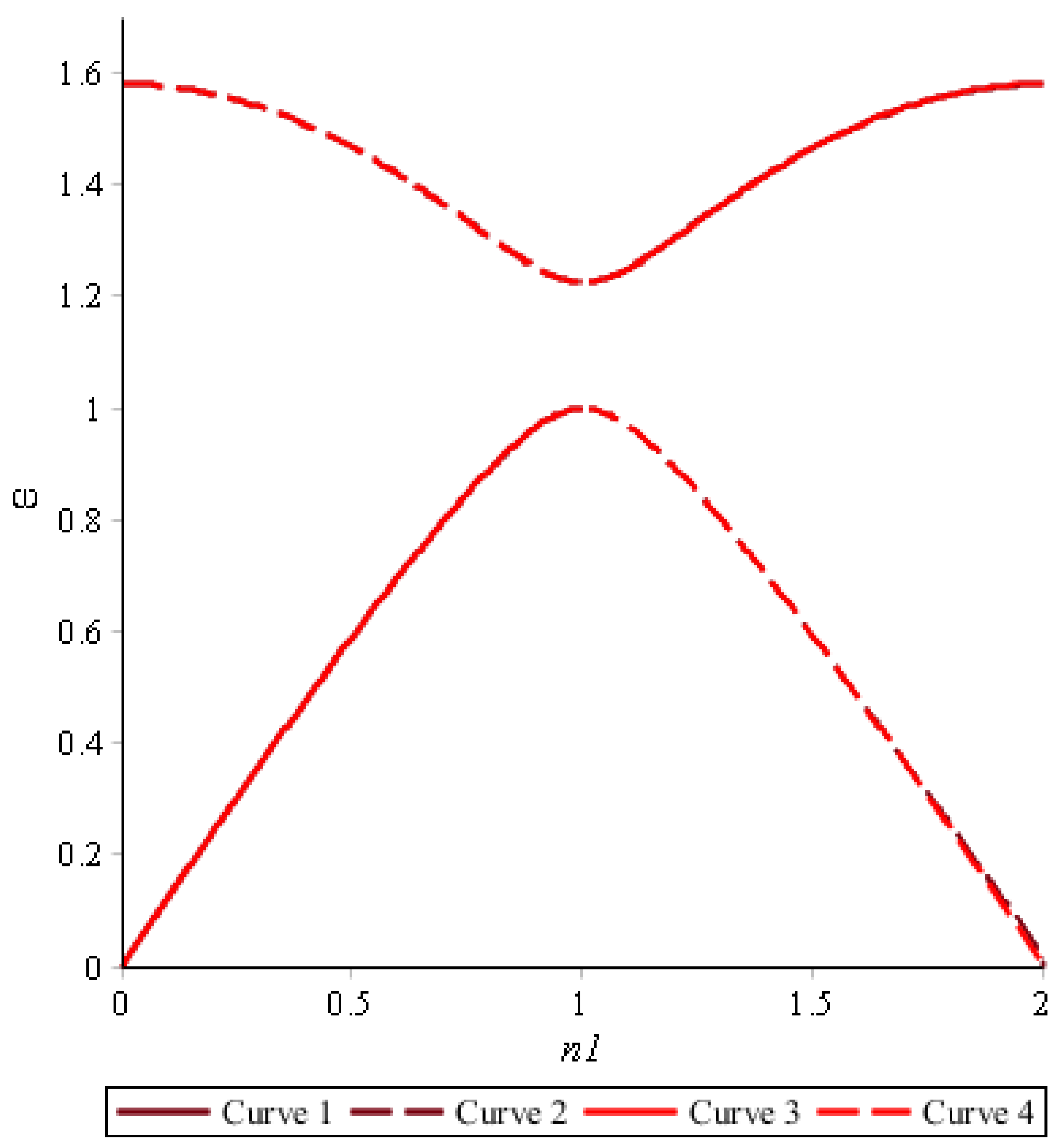 Mathematics 12 01456 g003