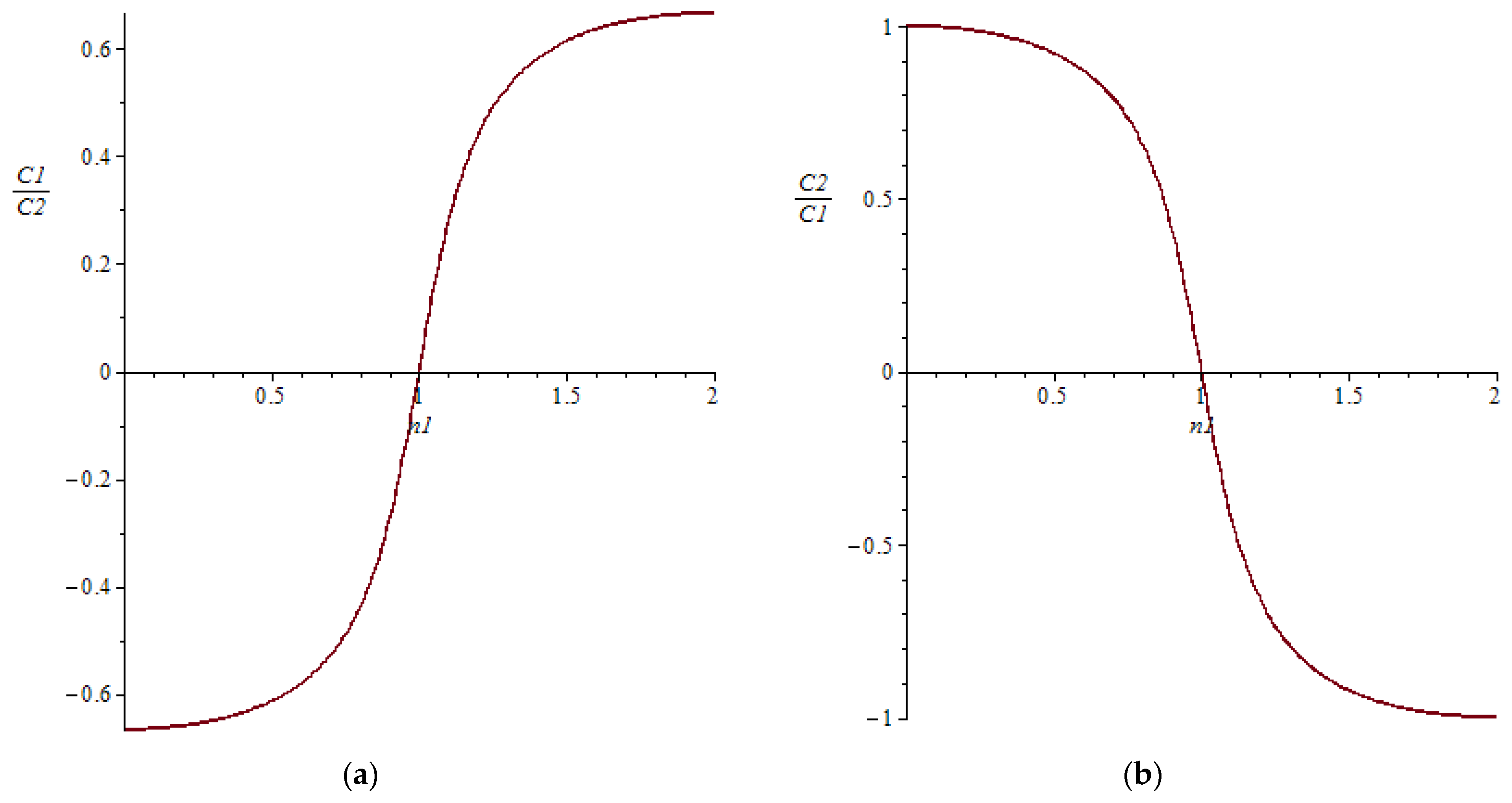 Mathematics 12 01456 g004