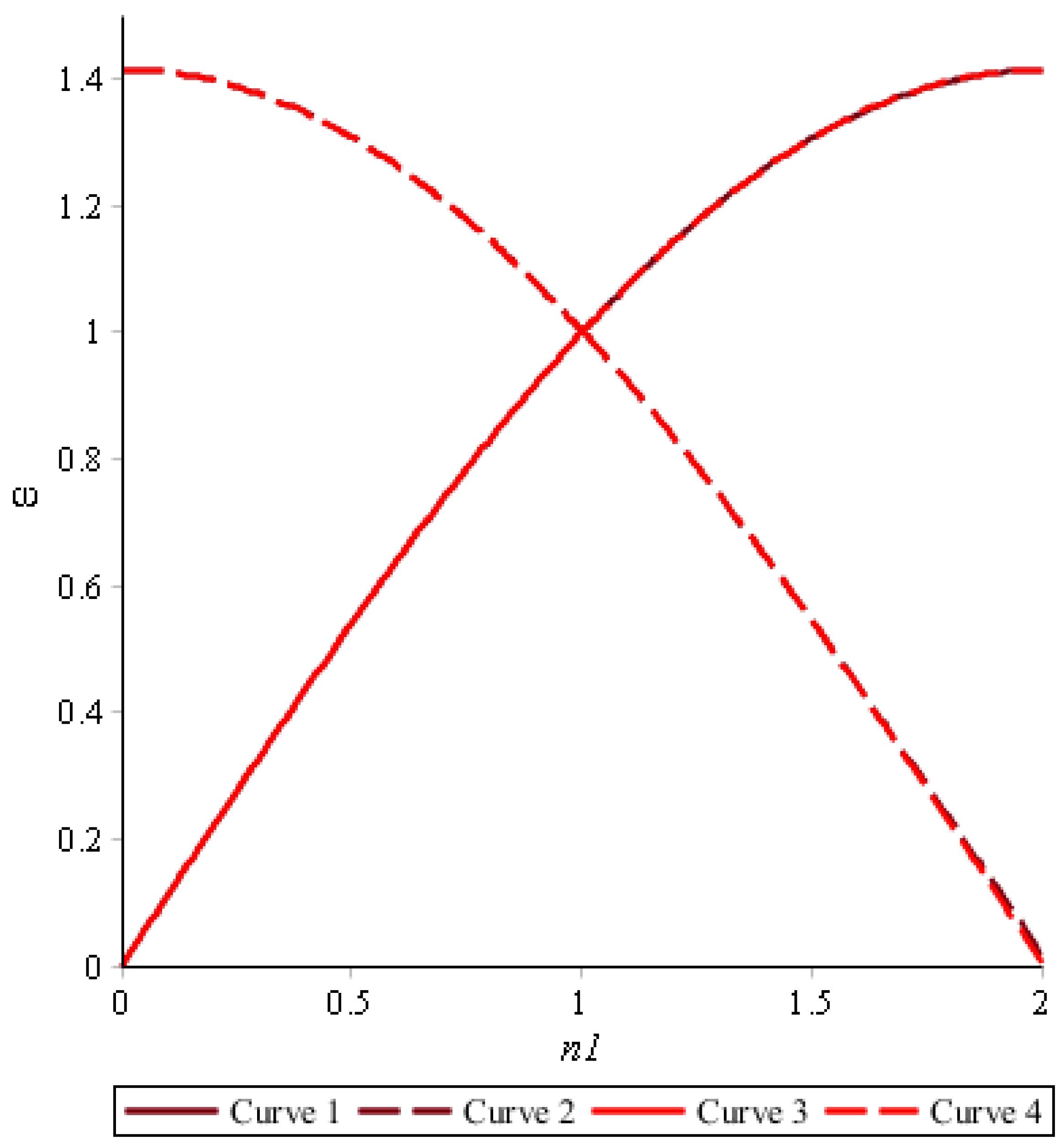 Mathematics 12 01456 g005