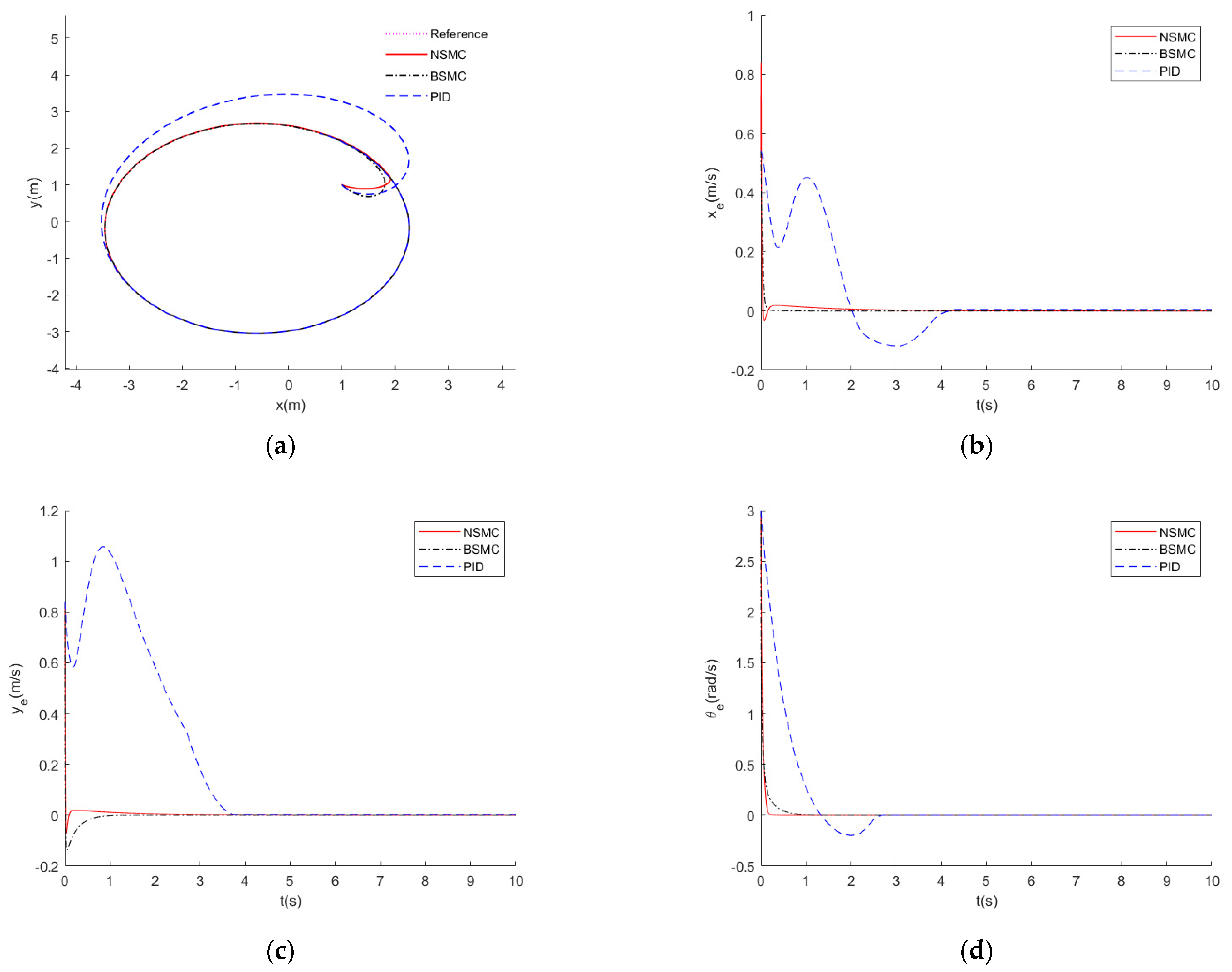 Mathematics 12 01458 g004