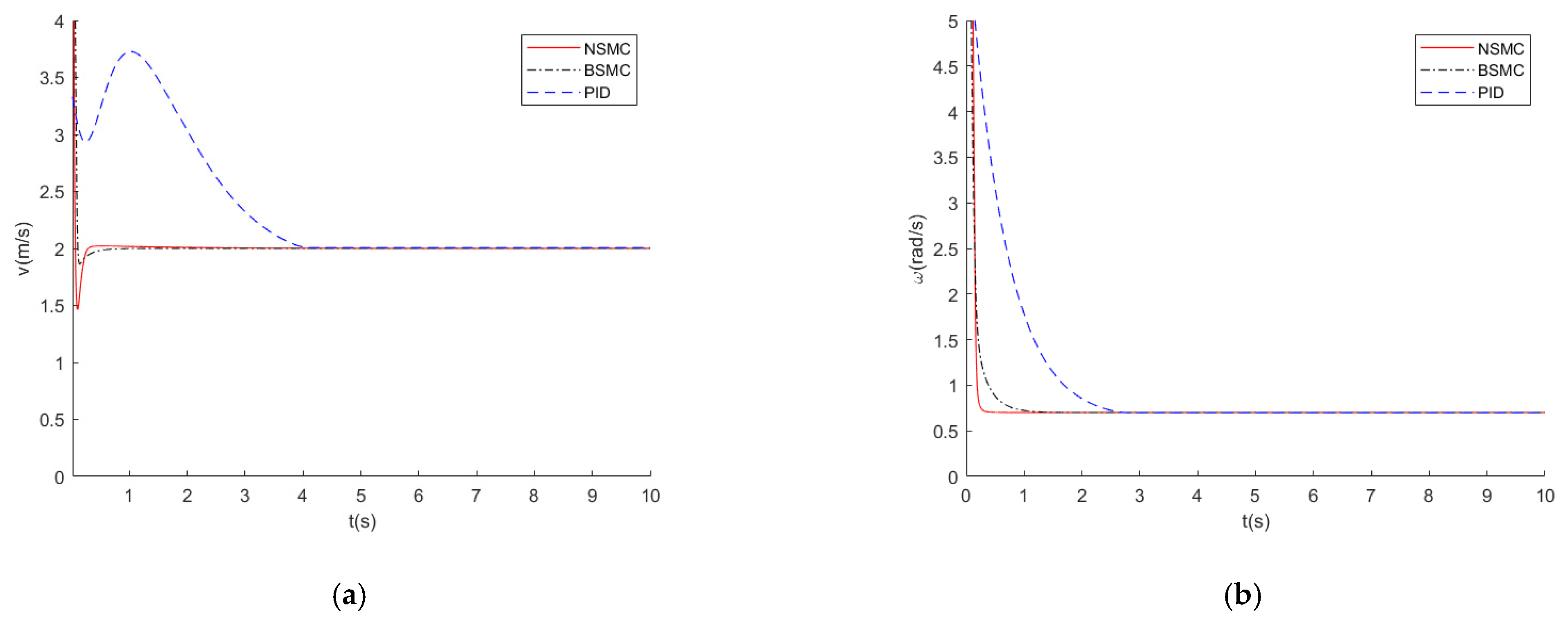 Mathematics 12 01458 g005