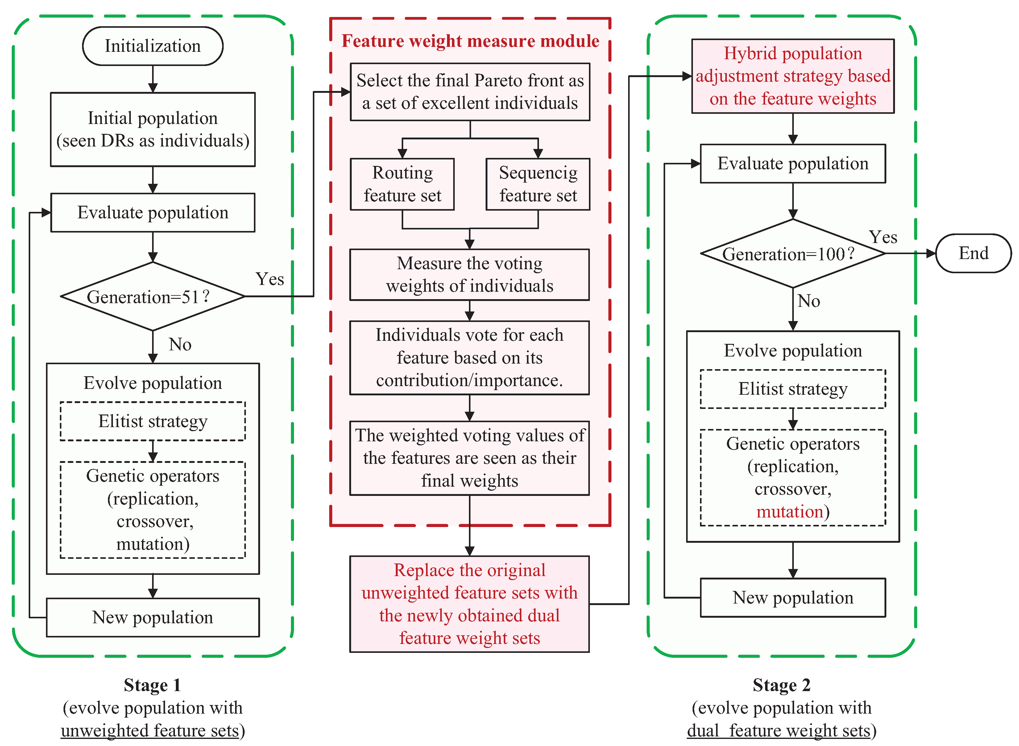 Mathematics 12 01463 g003