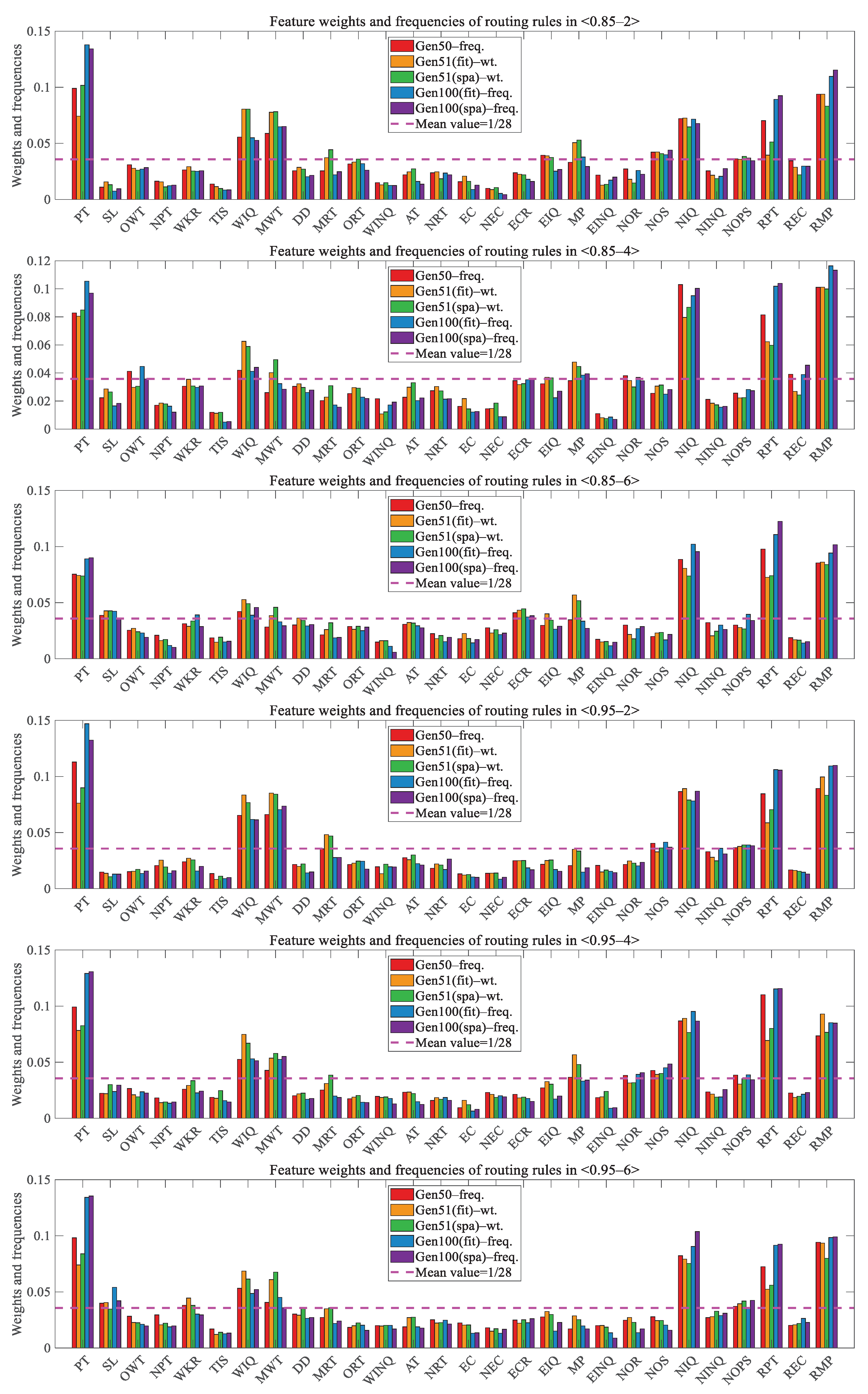 Mathematics 12 01463 g006
