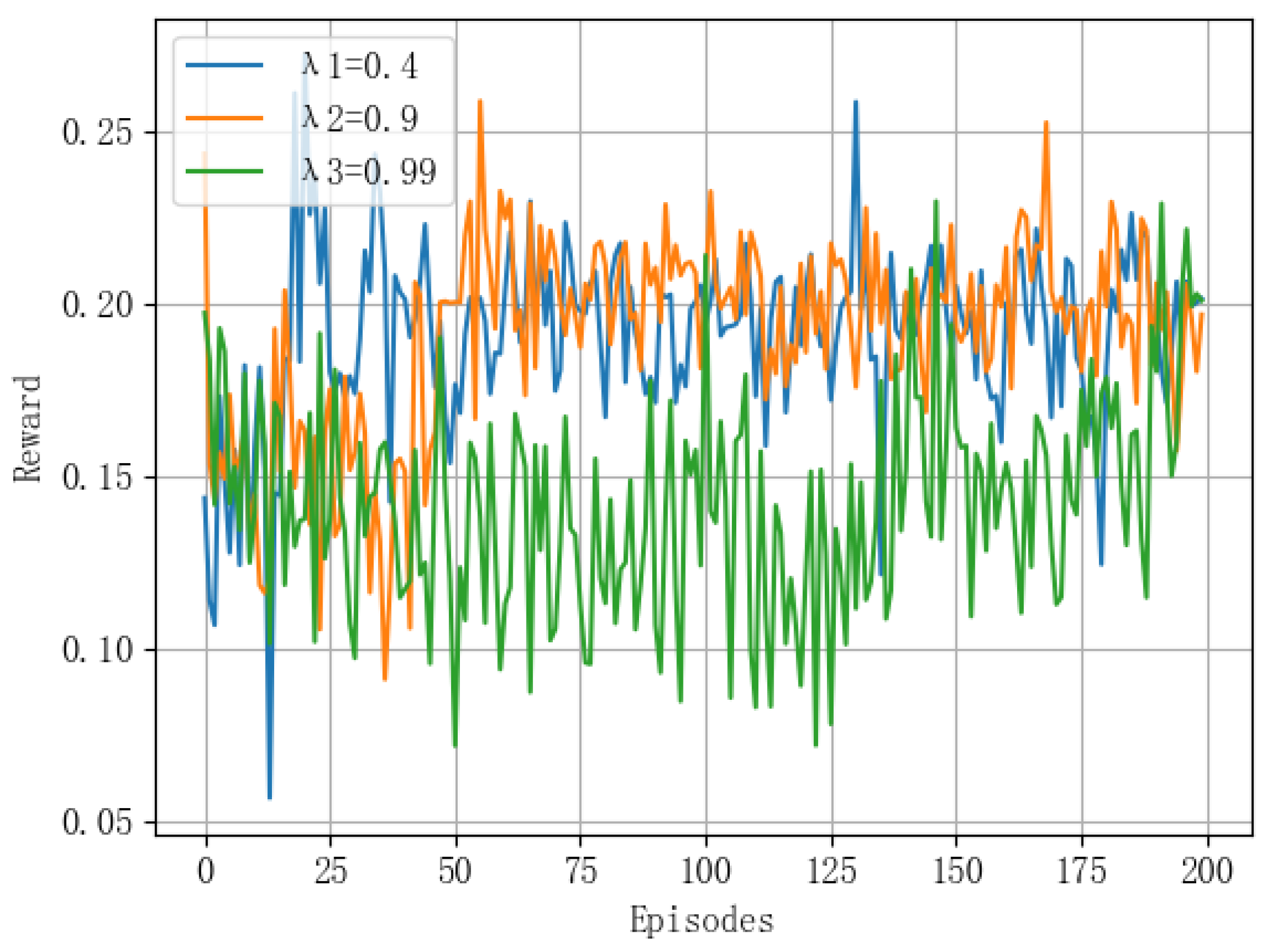 Mathematics 12 01466 g003