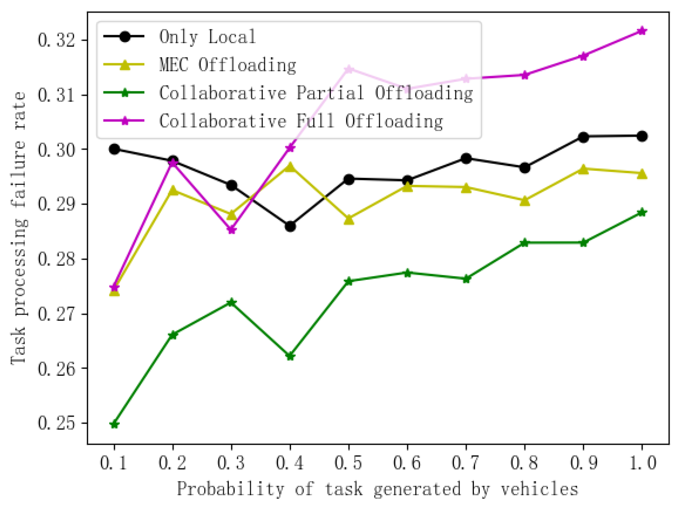 Mathematics 12 01466 g004