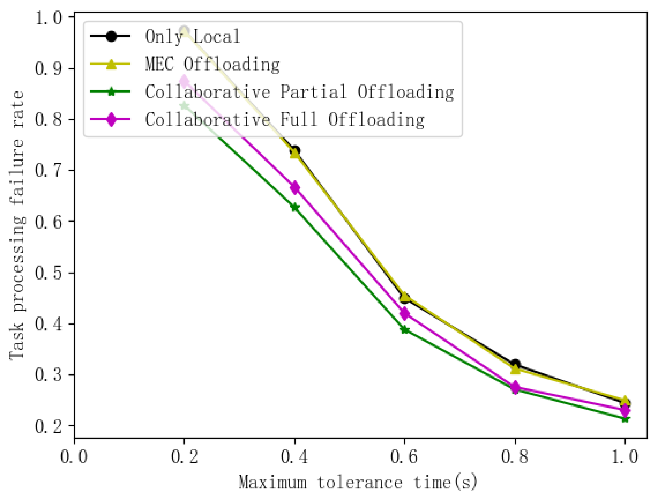 Mathematics 12 01466 g008