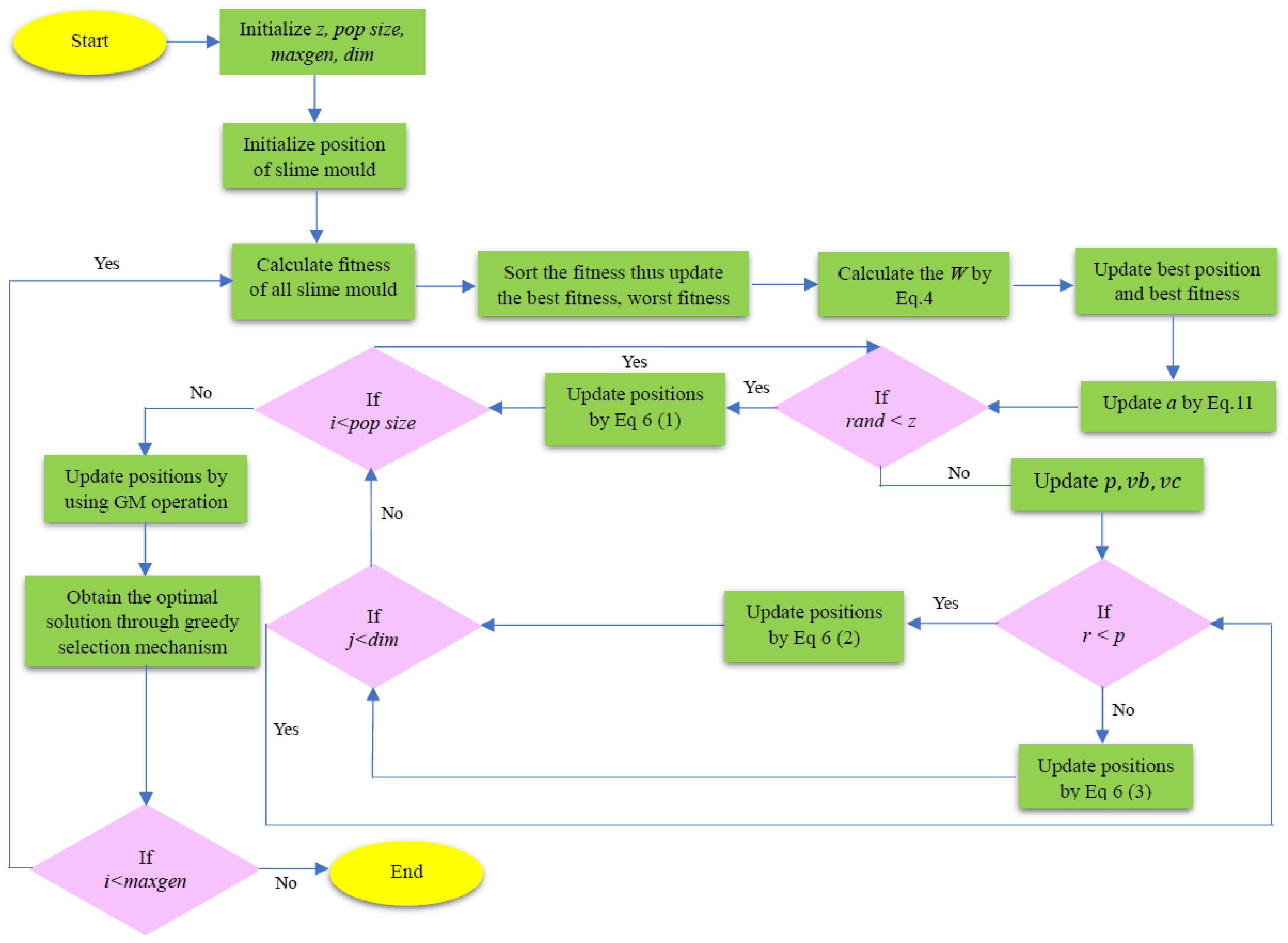 Mathematics 12 01470 g001