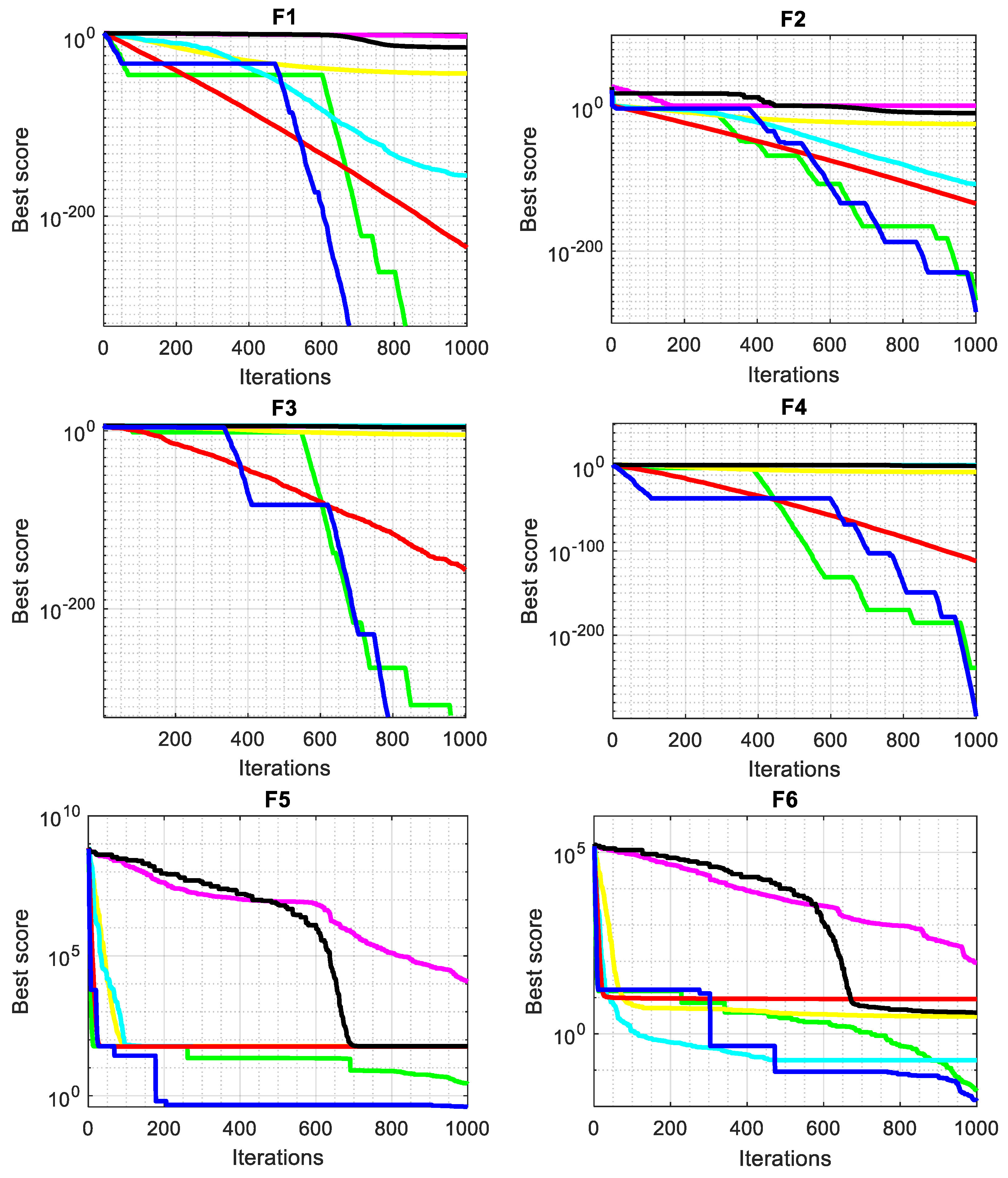 Mathematics 12 01470 g002a