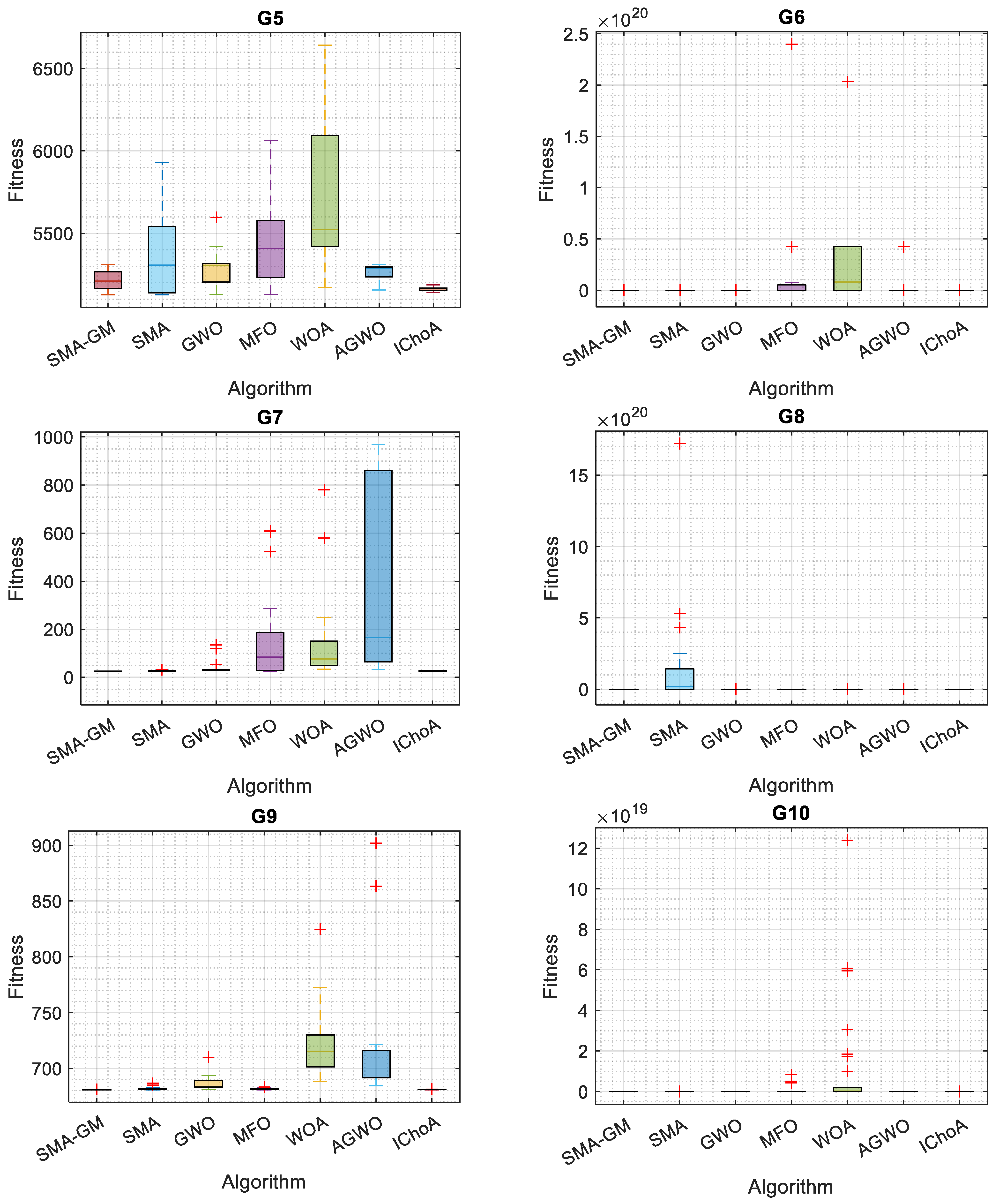 Mathematics 12 01470 g004b