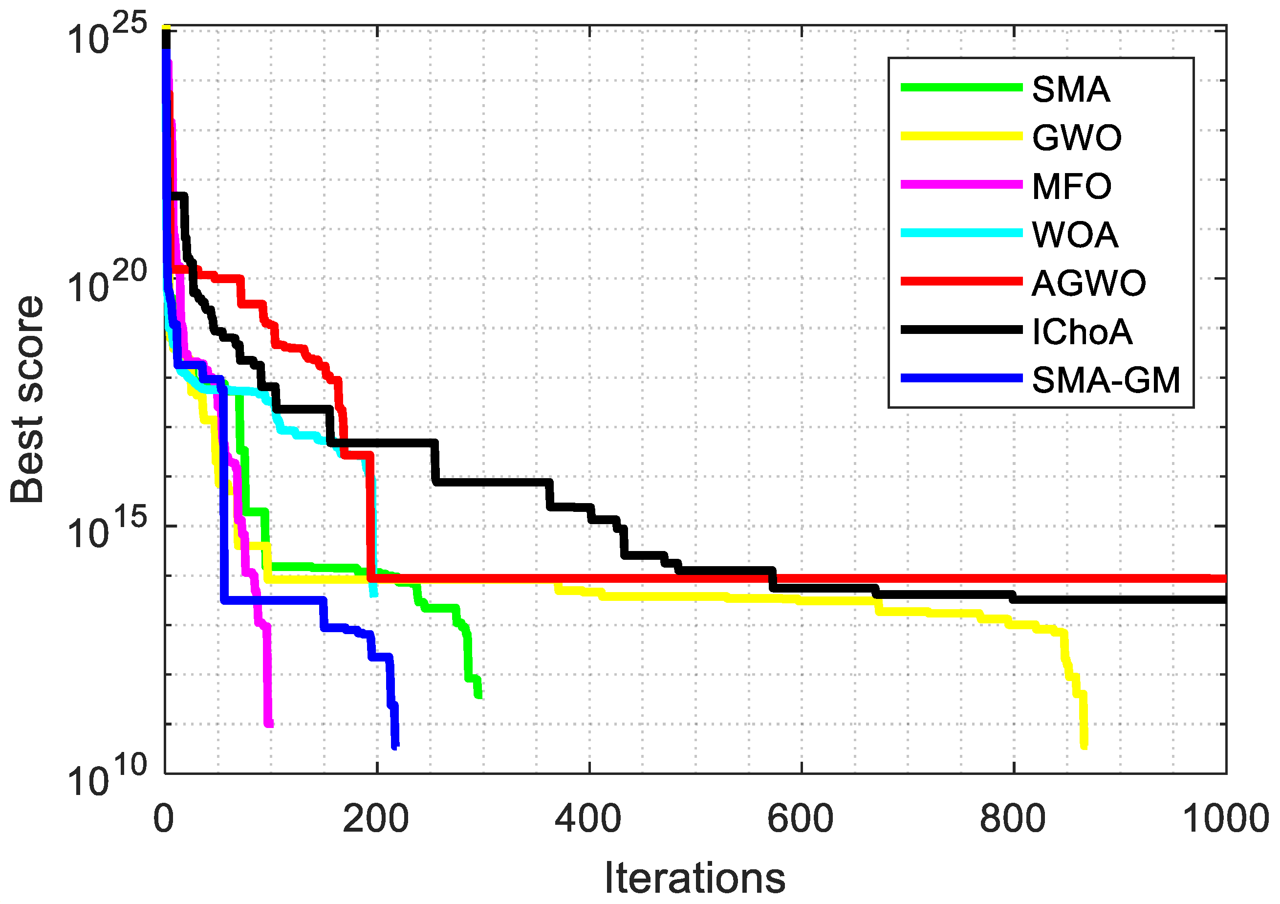 Mathematics 12 01470 g007