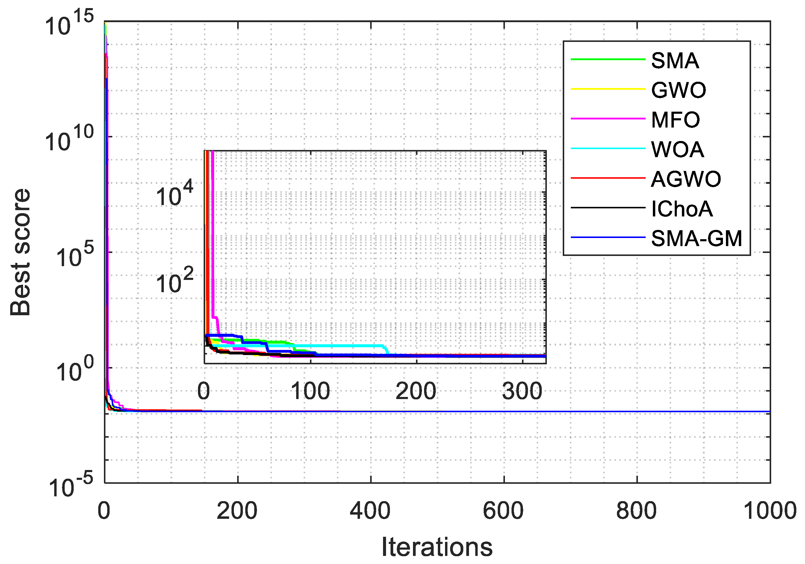 Mathematics 12 01470 g009