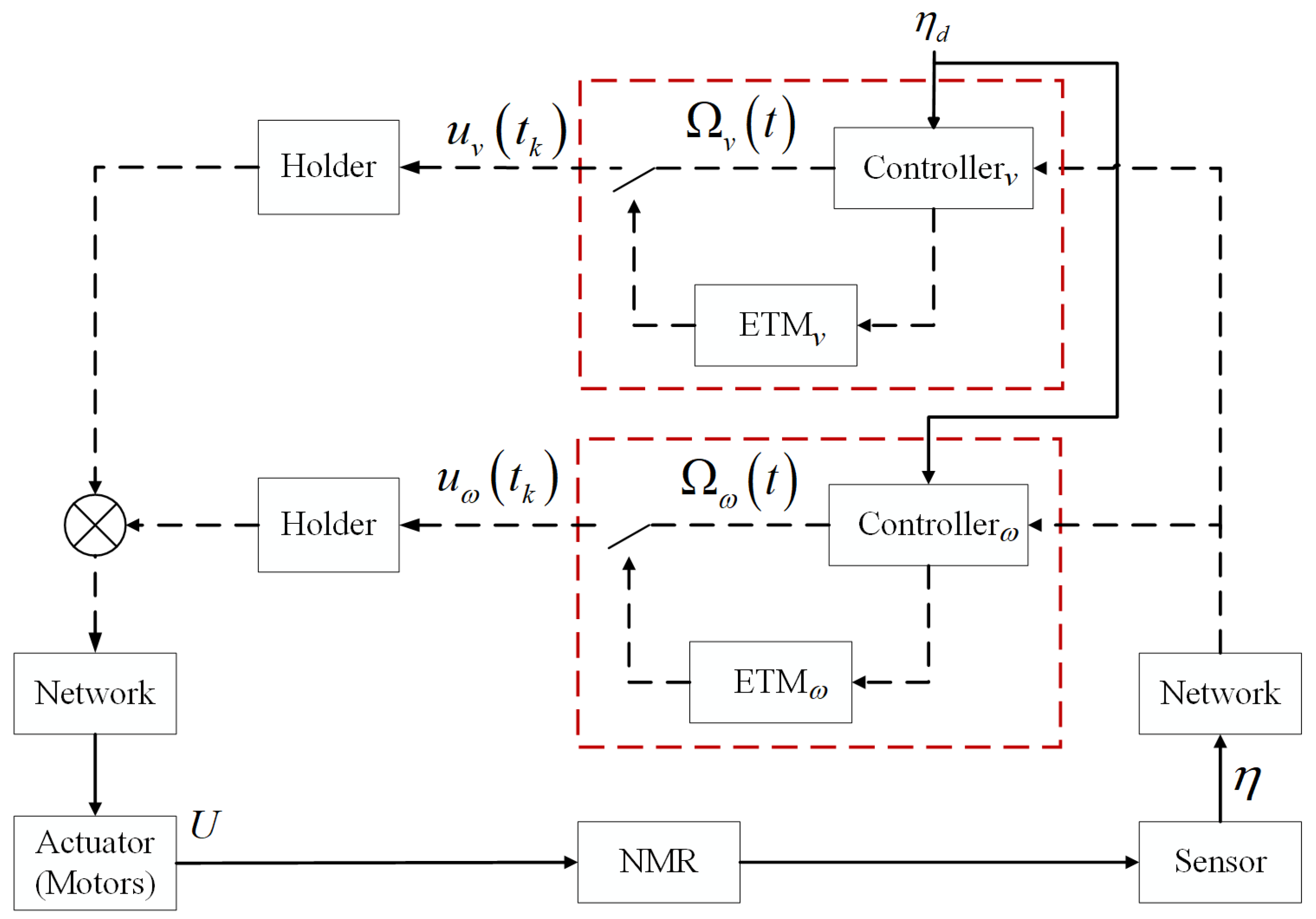Mathematics 12 01471 g002