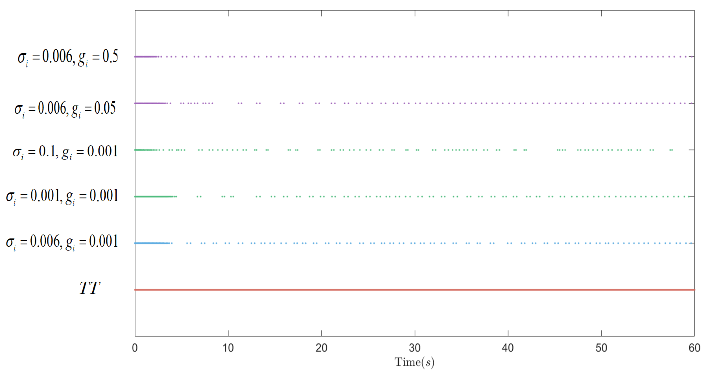 Mathematics 12 01471 g005