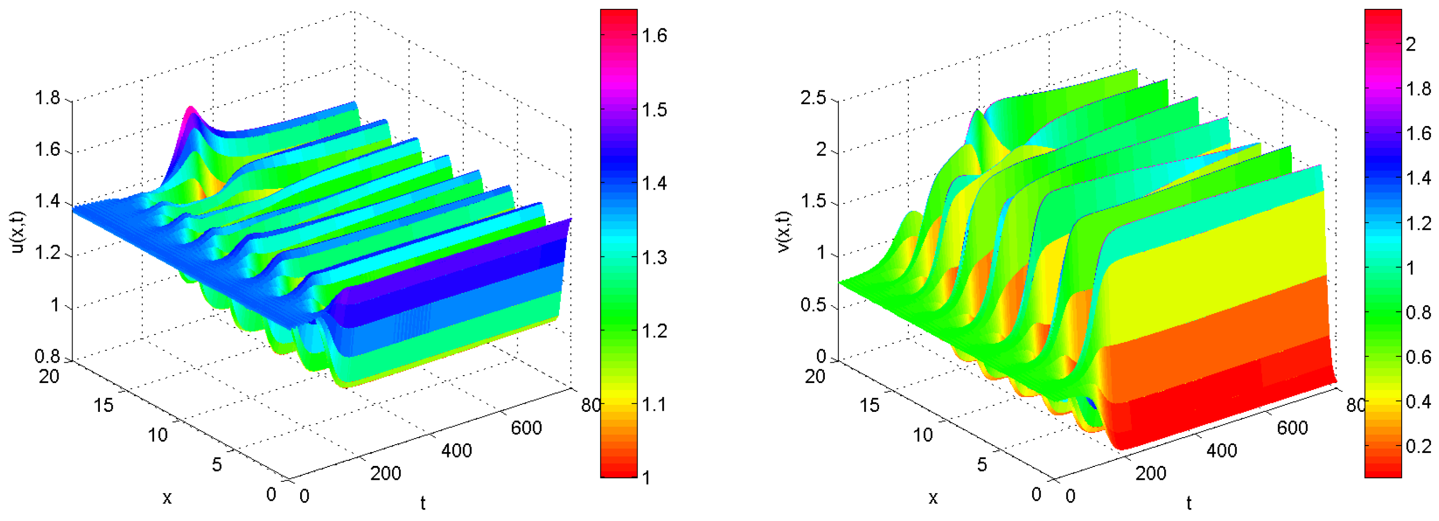 Mathematics 12 01474 g001