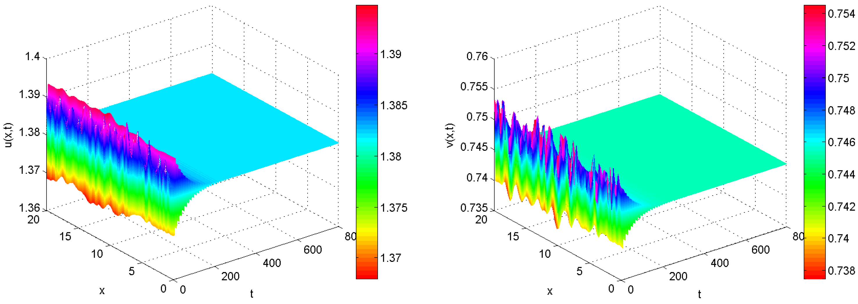 Mathematics 12 01474 g002