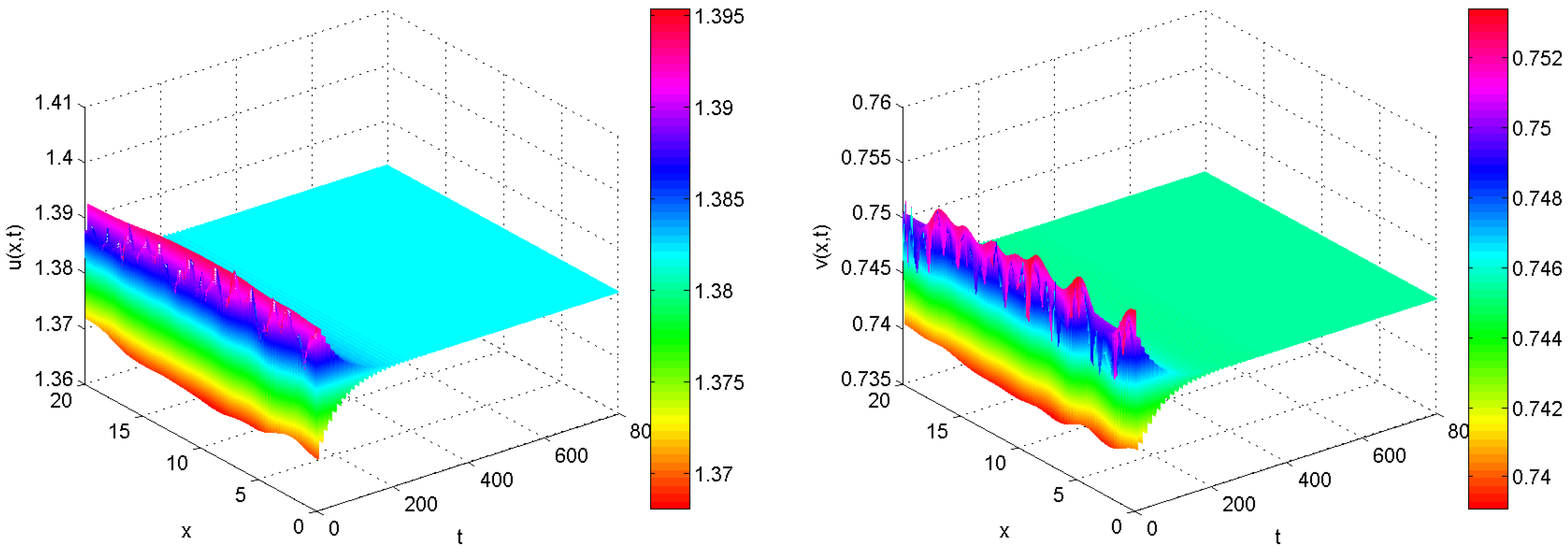 Mathematics 12 01474 g003