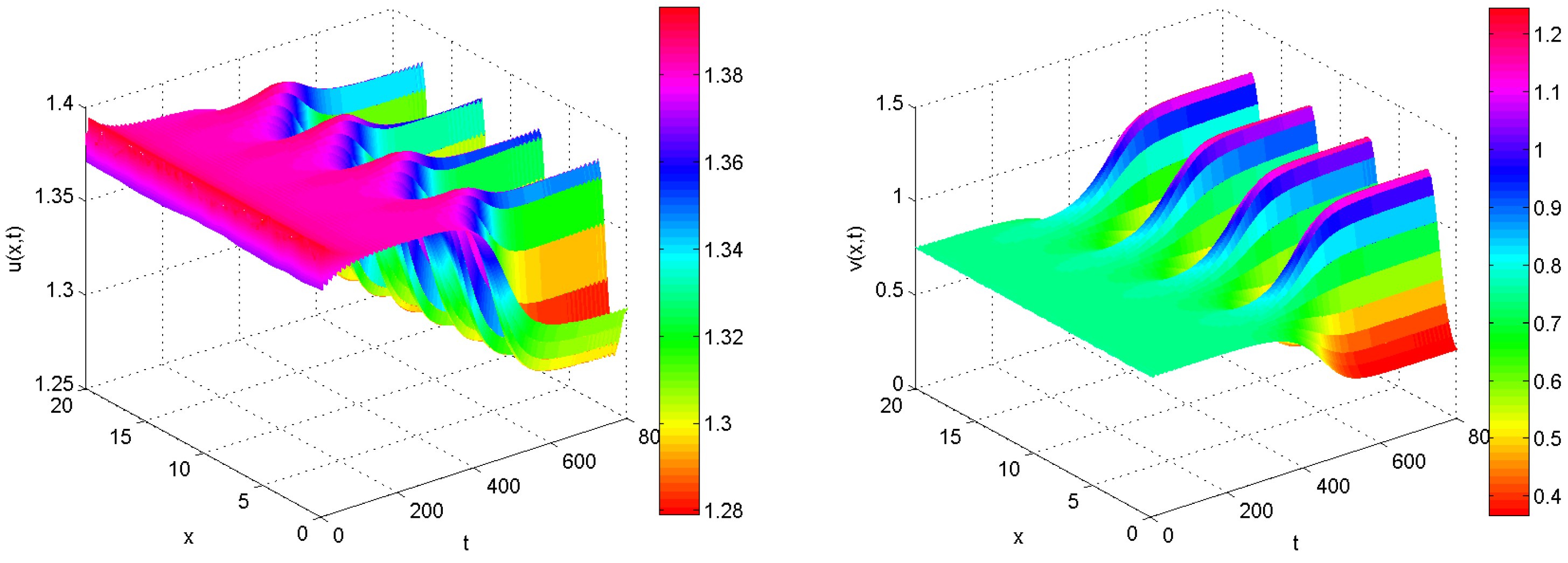 Mathematics 12 01474 g004