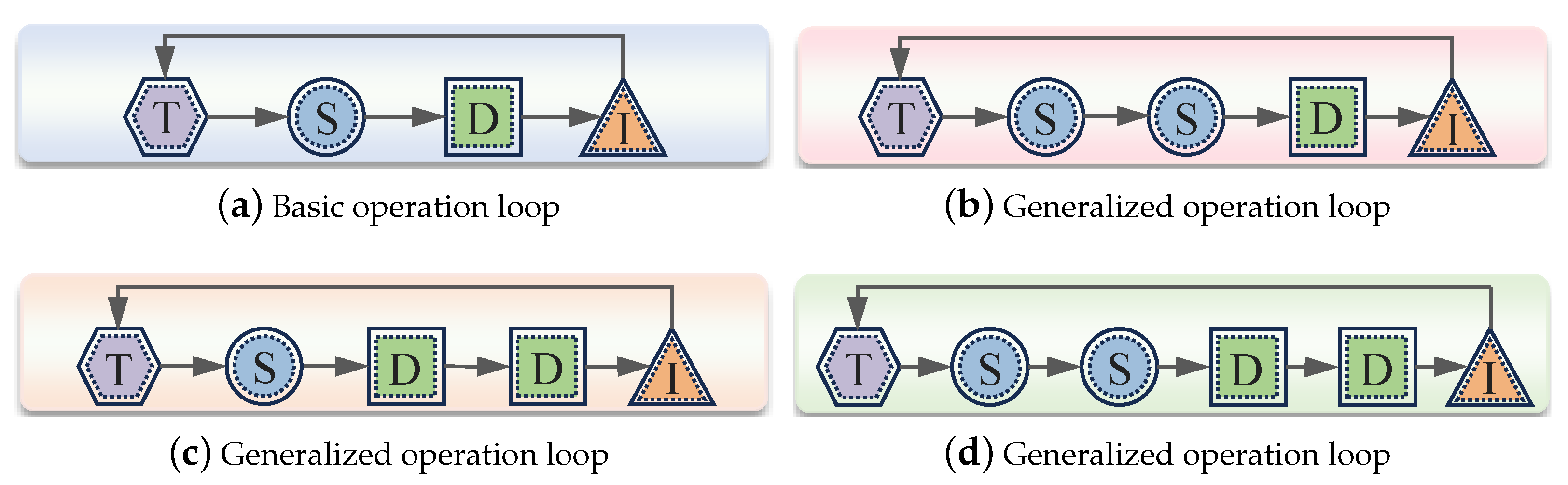 Mathematics 12 01476 g001