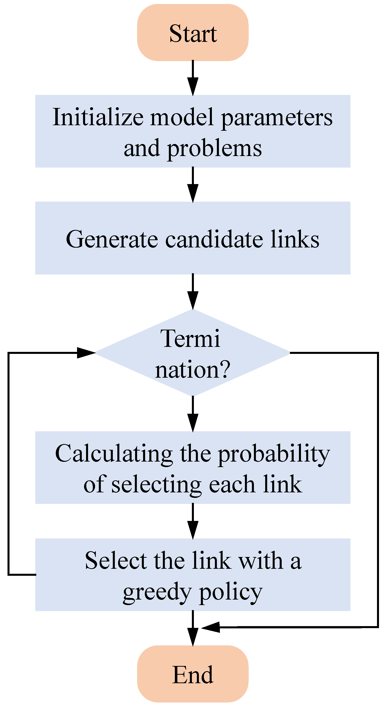Mathematics 12 01476 g007