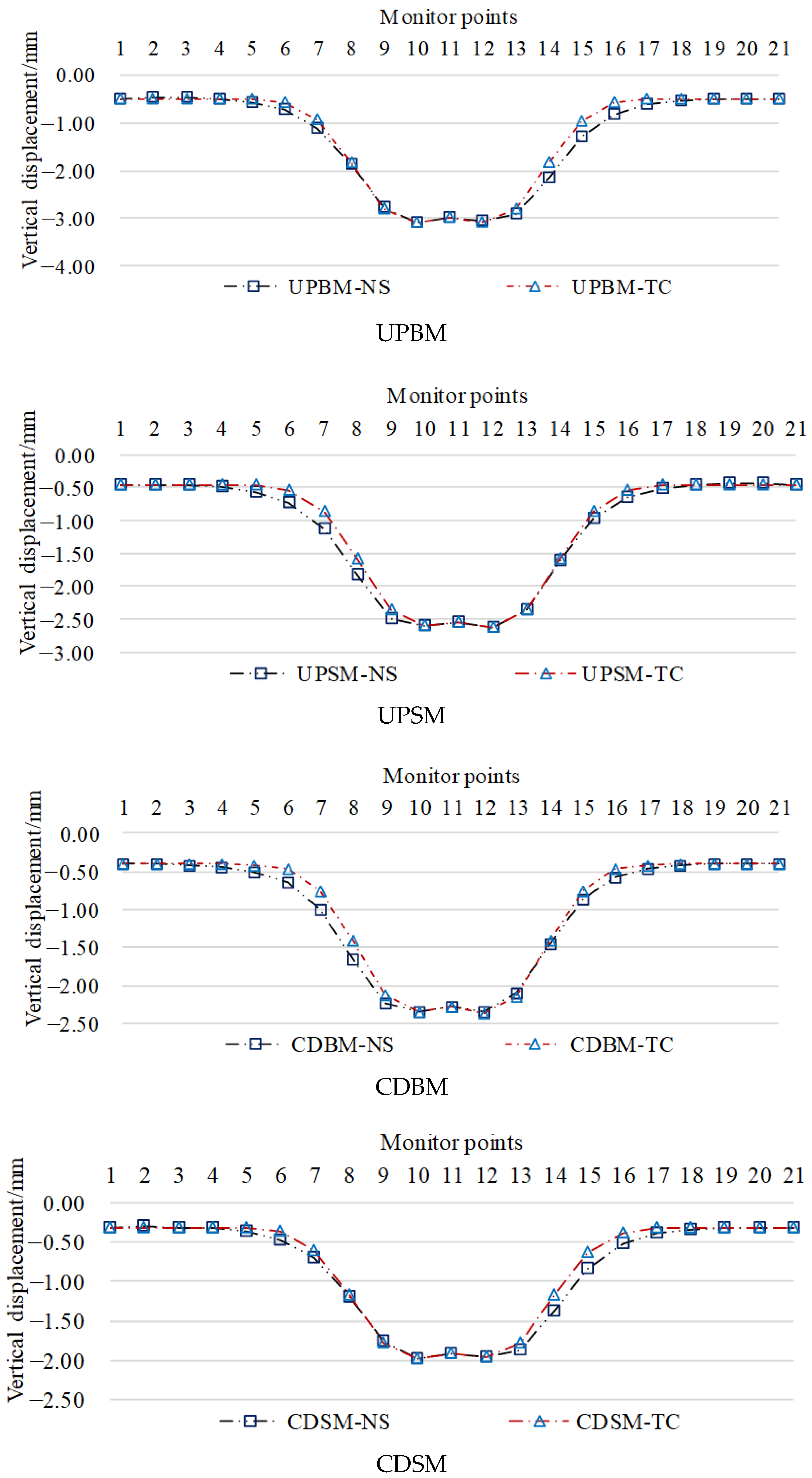 Mathematics 12 01479 g012