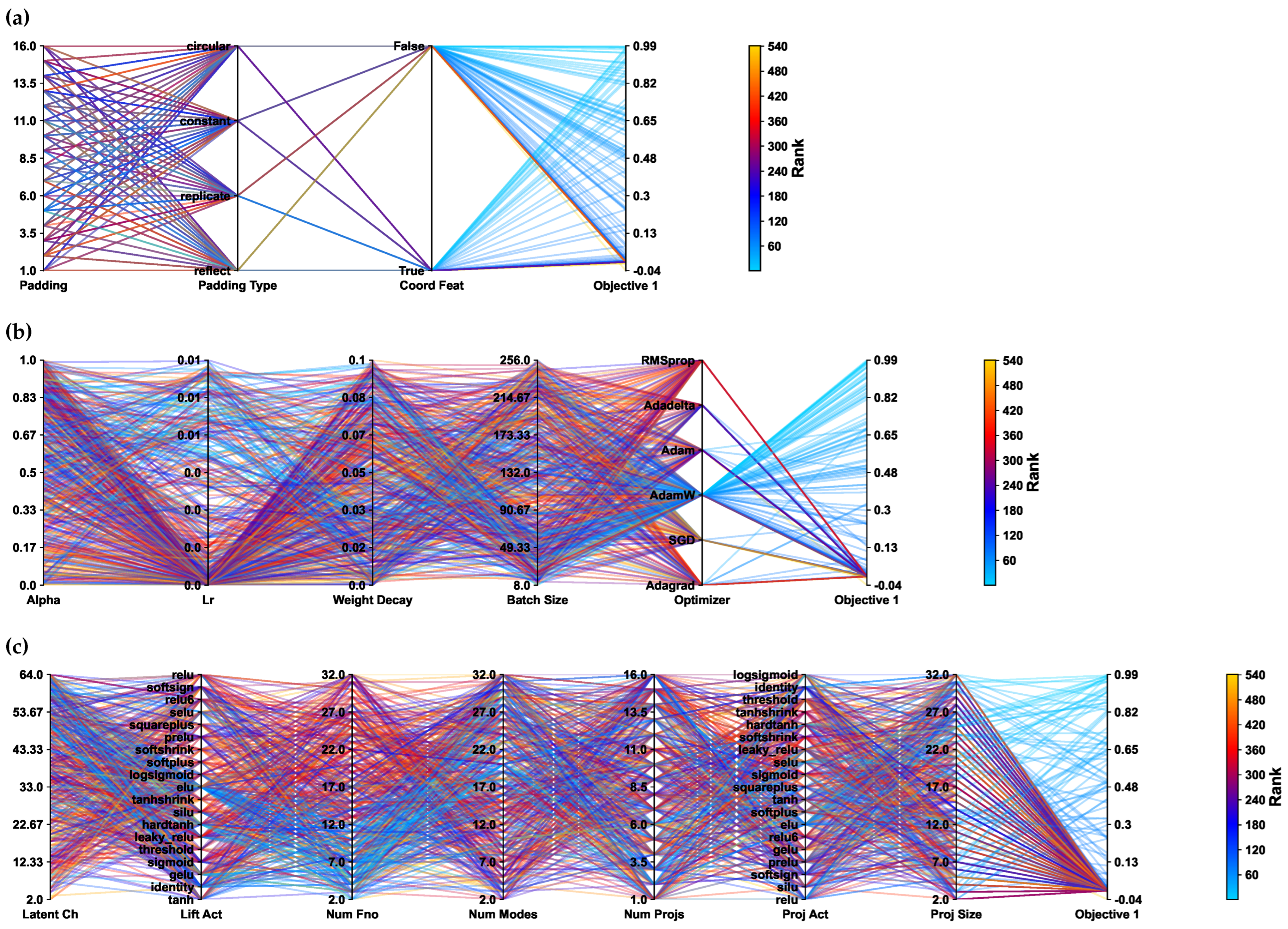 Mathematics 12 01483 g002