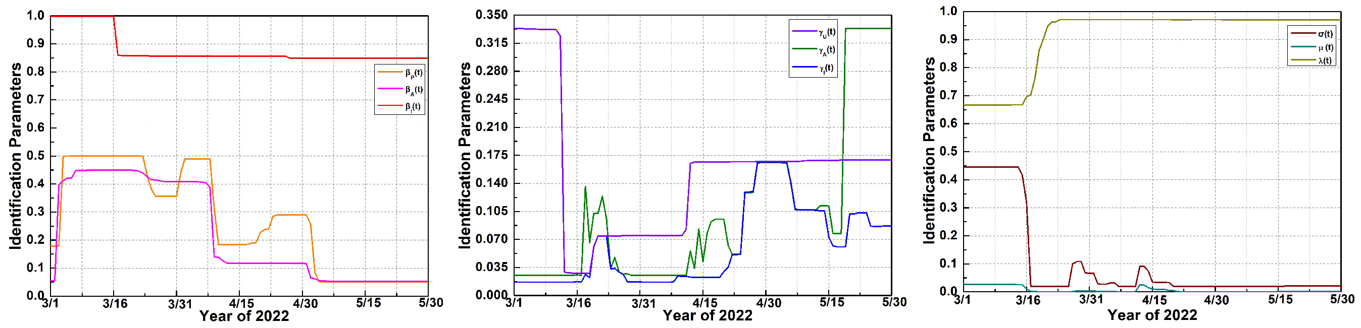 Mathematics 12 01484 g002