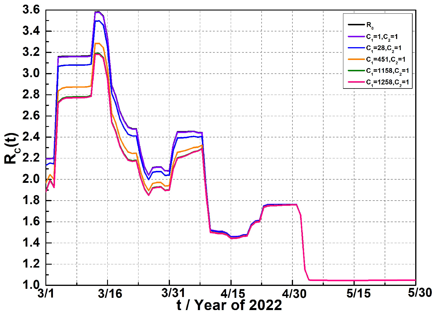 Mathematics 12 01484 g007