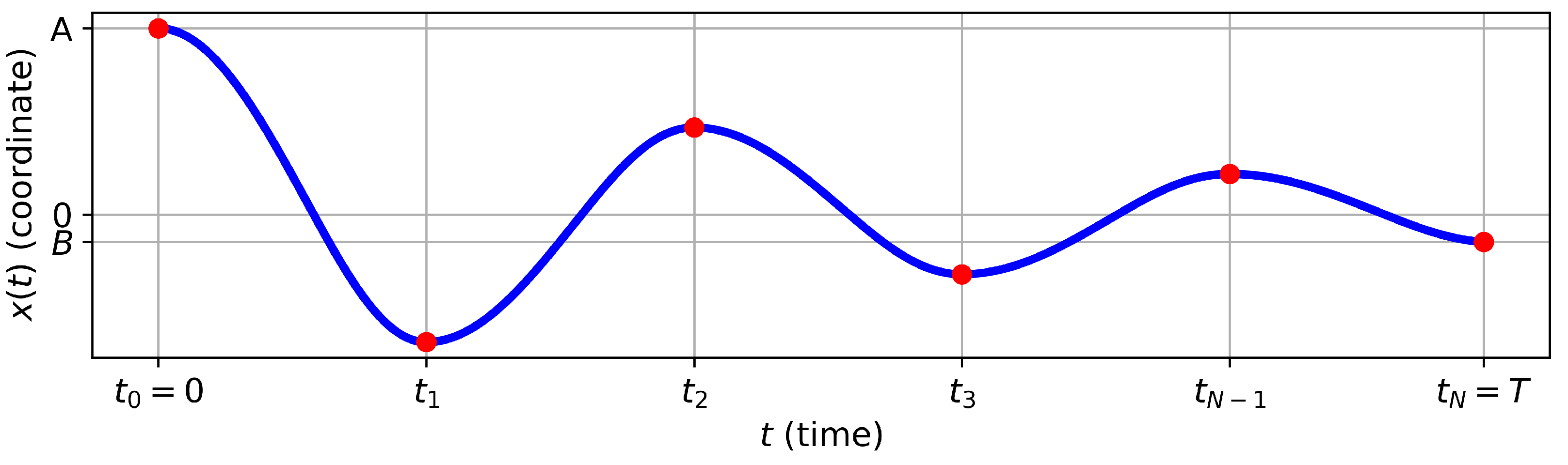 Mathematics 12 01485 g001