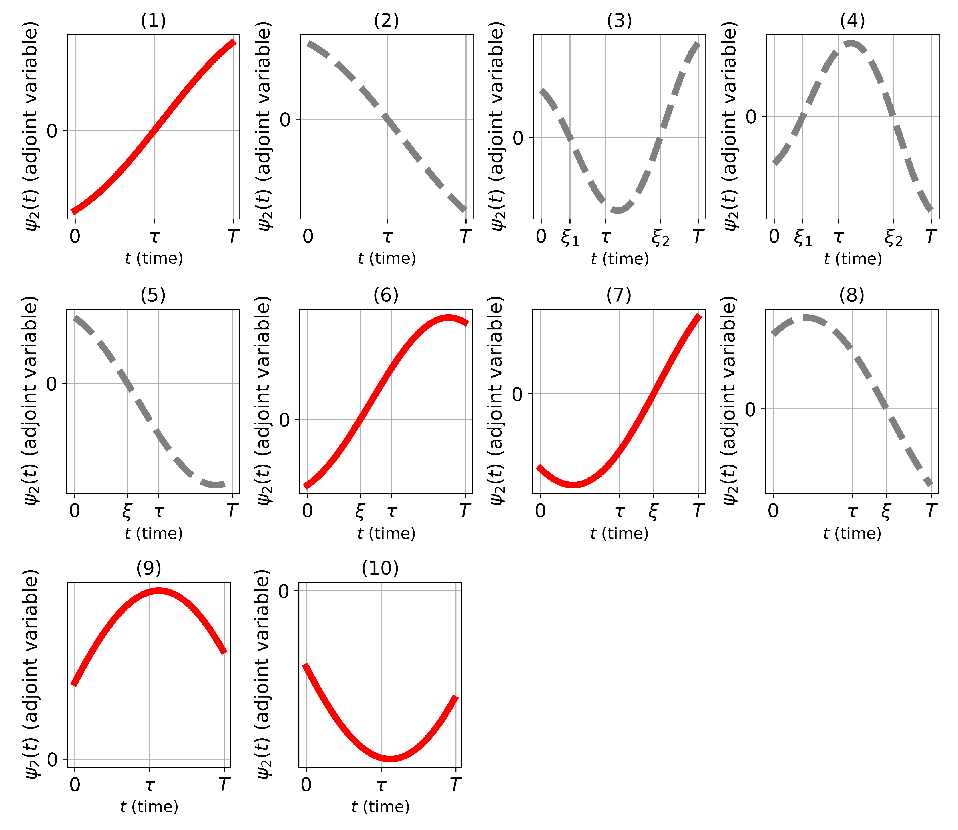 Mathematics 12 01485 g002