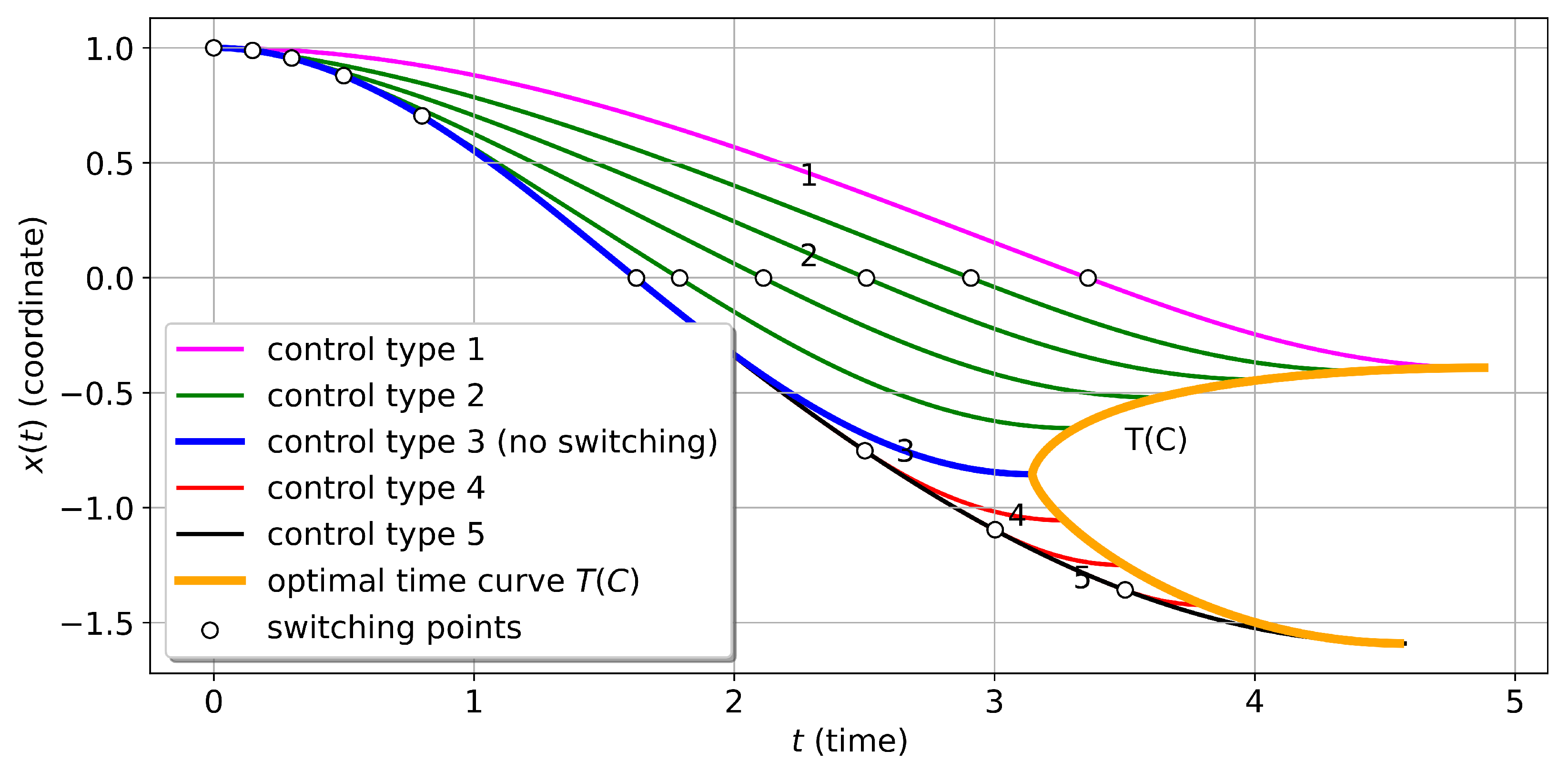 Mathematics 12 01485 g005