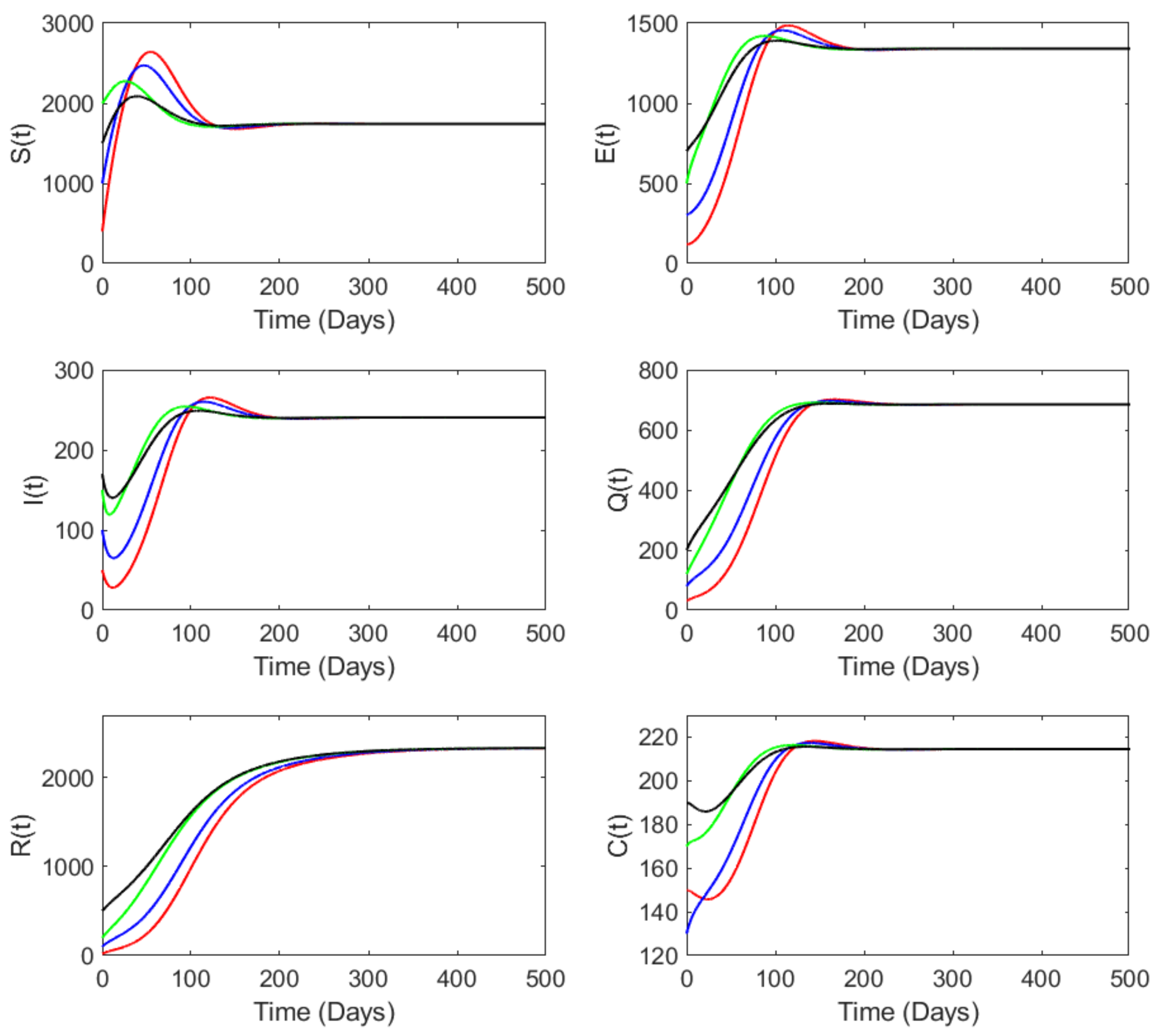 Mathematics 12 01487 g003