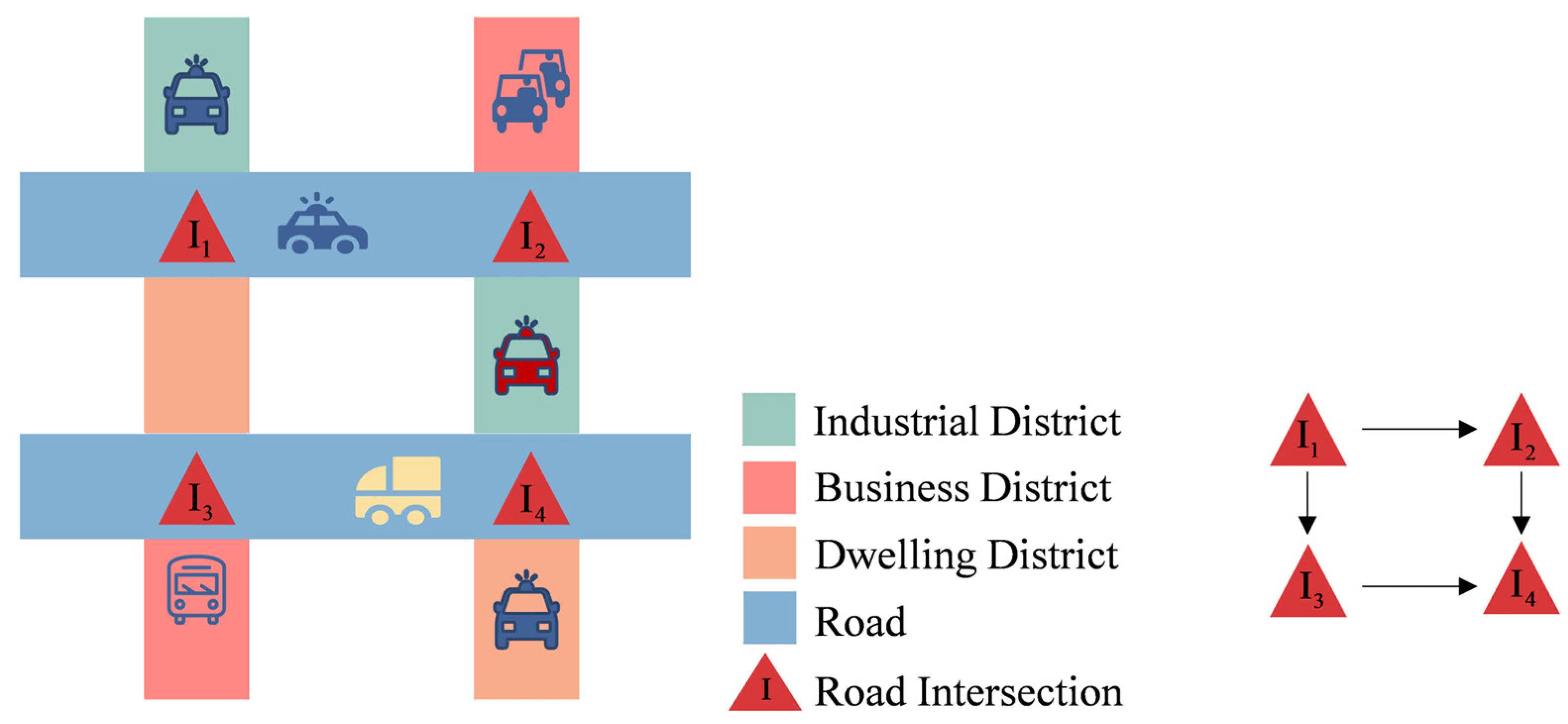 Mathematics 12 01493 g001