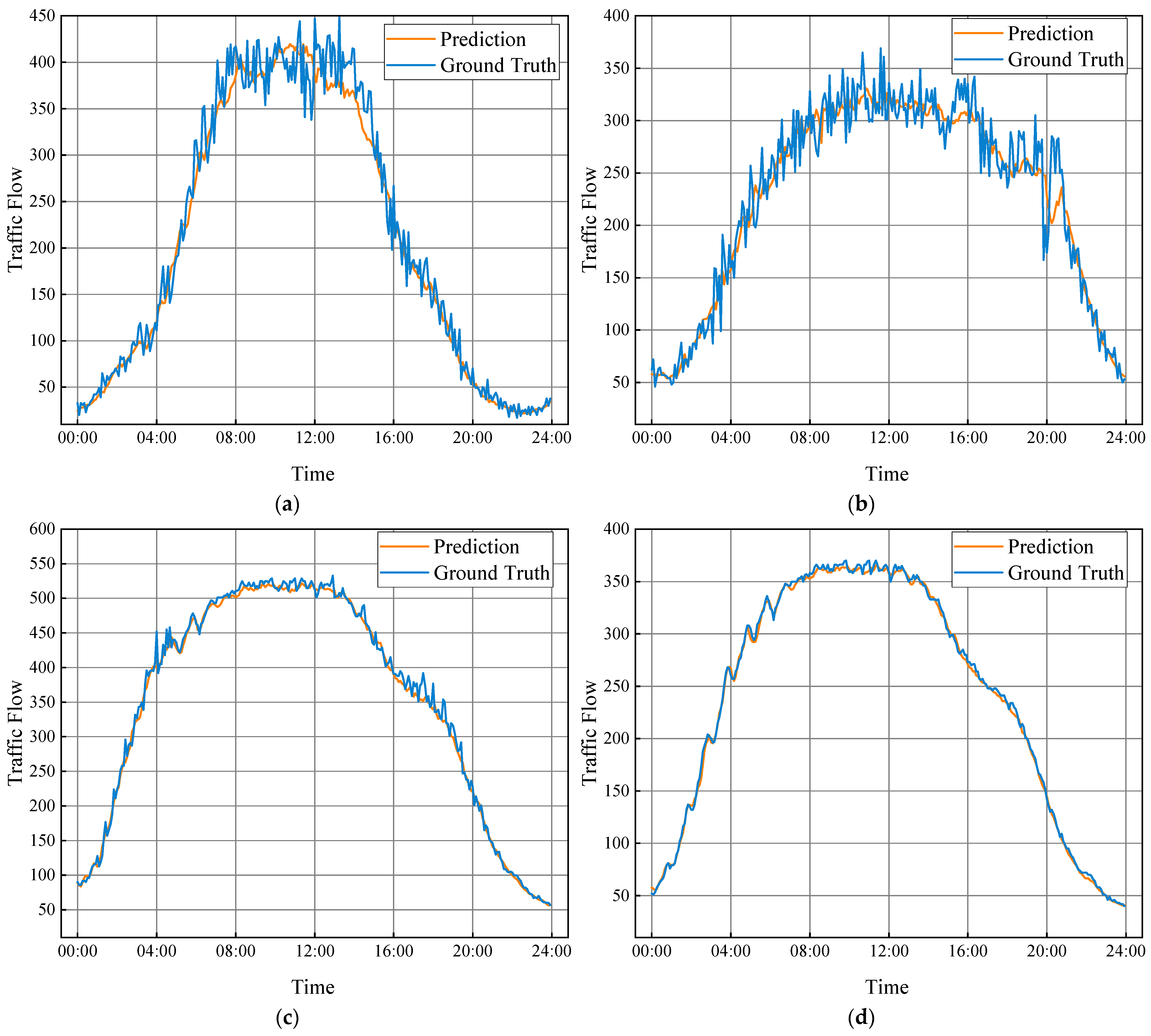 Mathematics 12 01493 g006