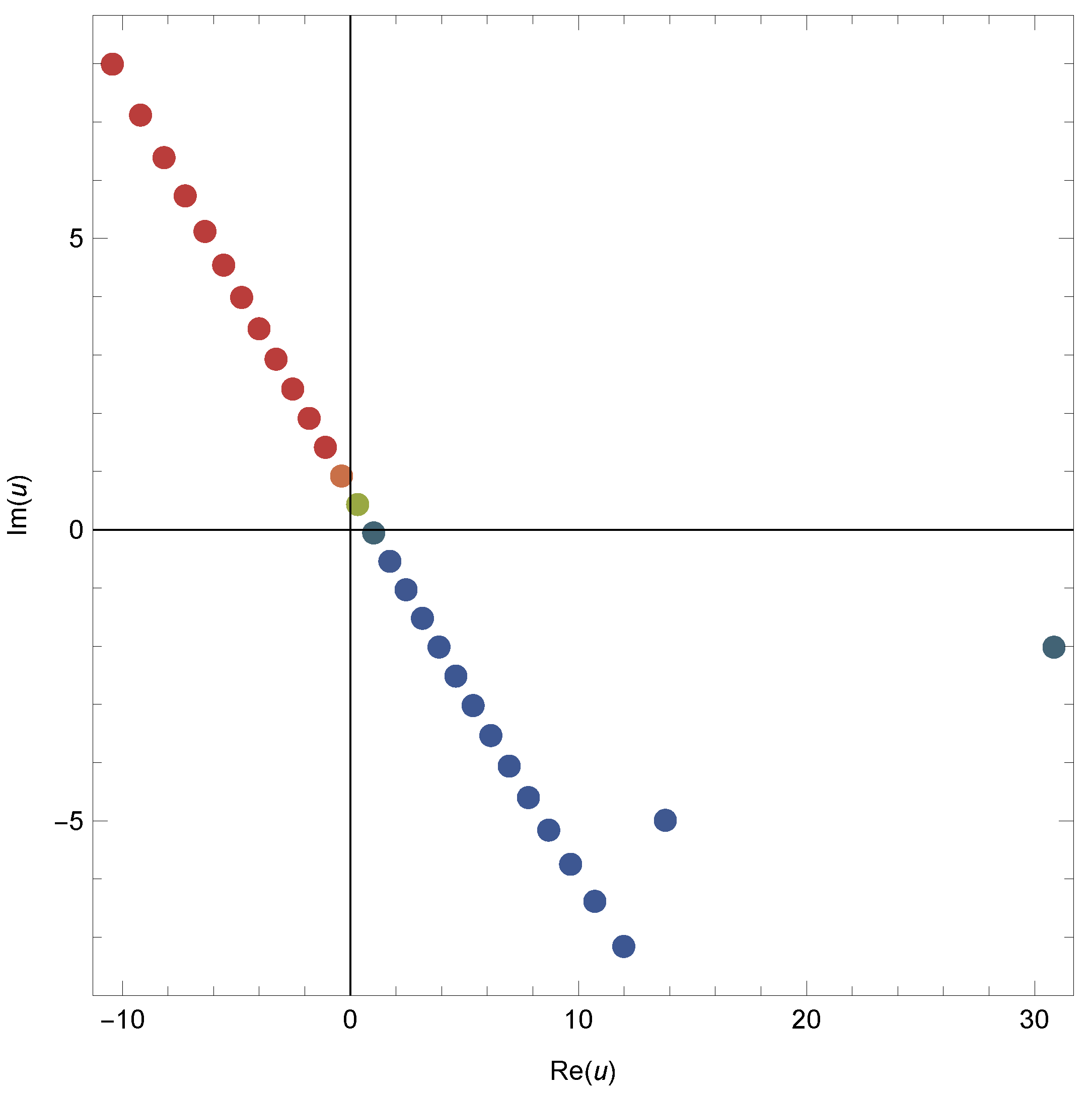 Mathematics 12 01497 g006