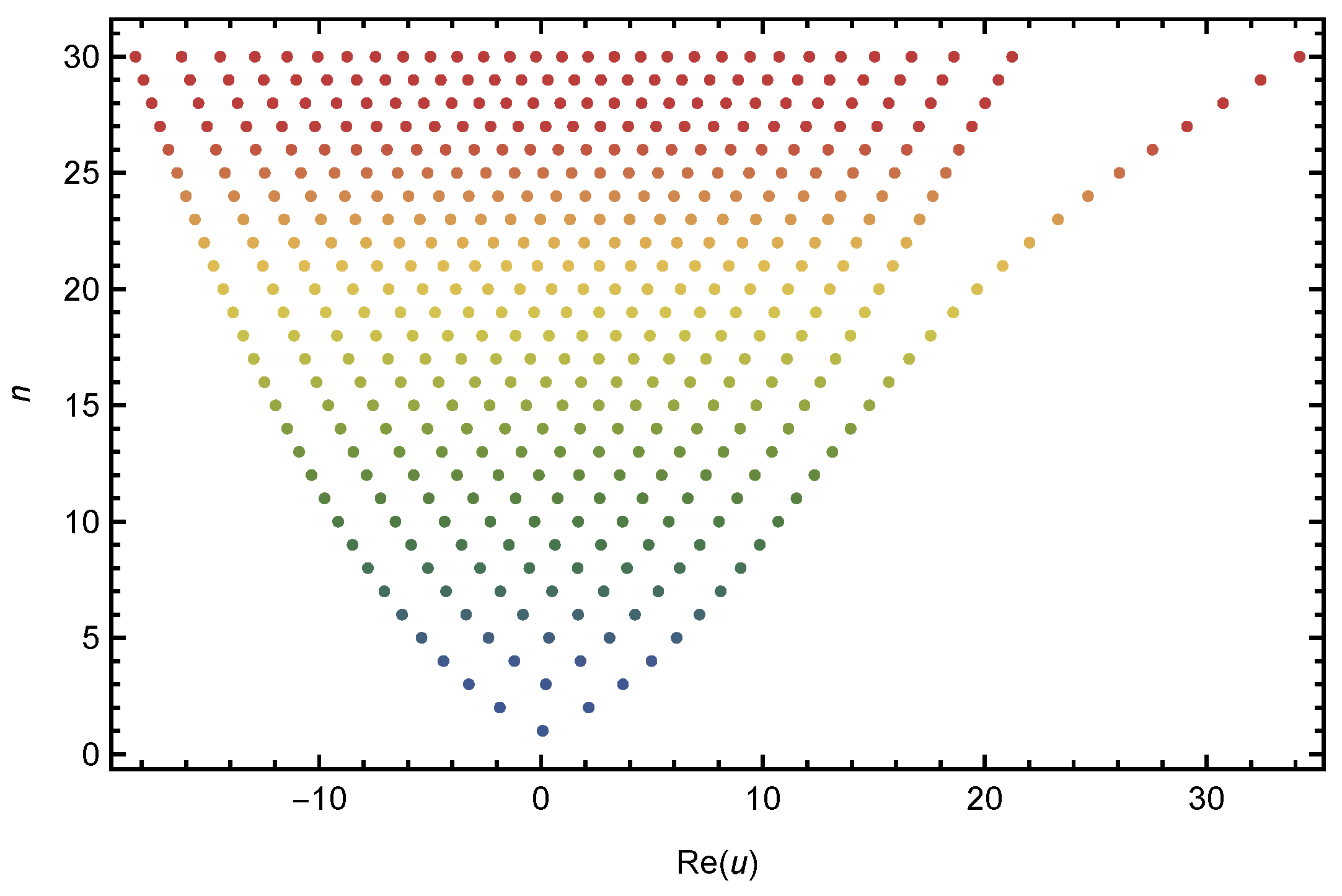Mathematics 12 01497 g007
