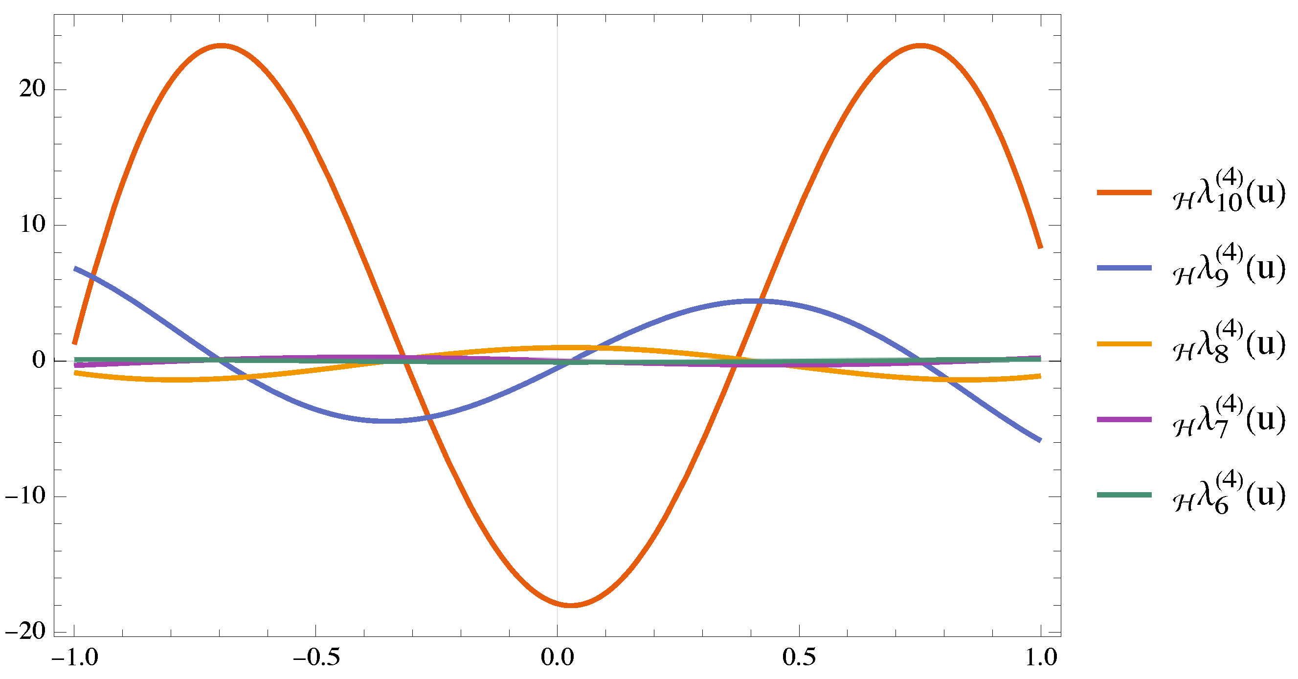 Mathematics 12 01497 g010