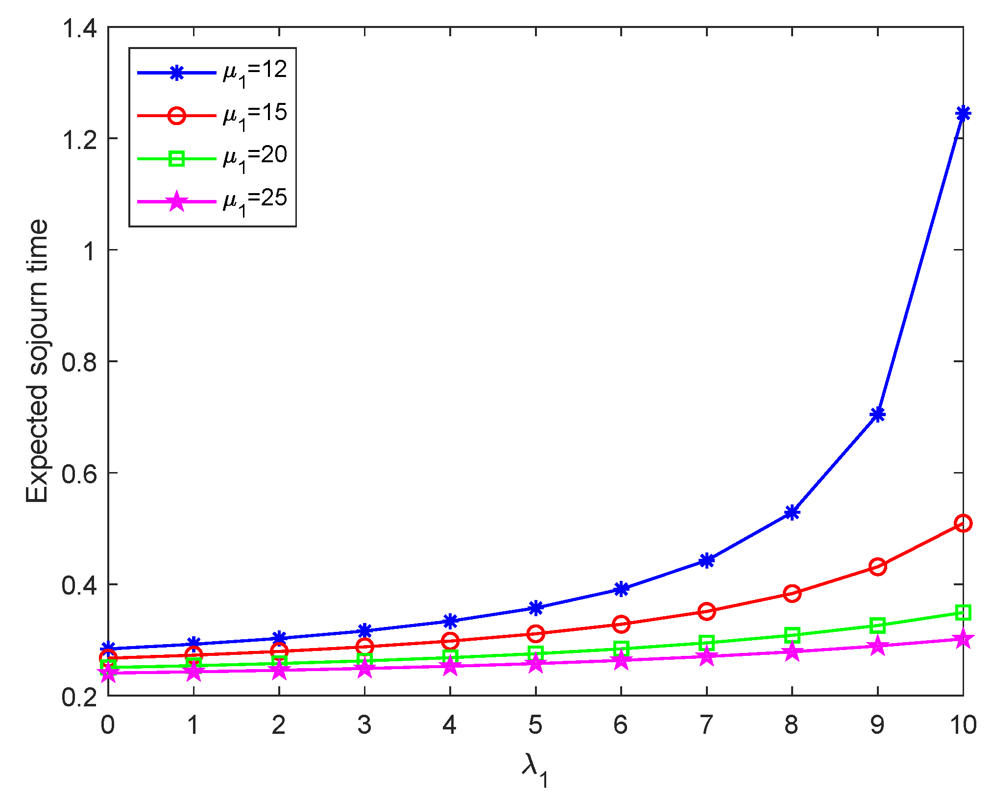 Mathematics 12 01500 g010 Mathematics 12 01500 g010