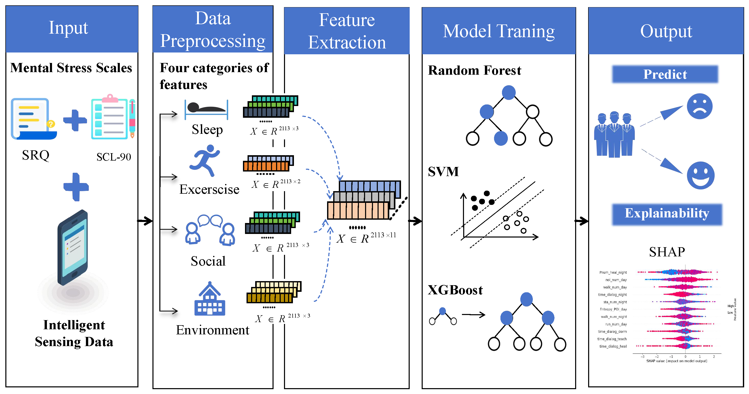 Mathematics 12 01501 g001