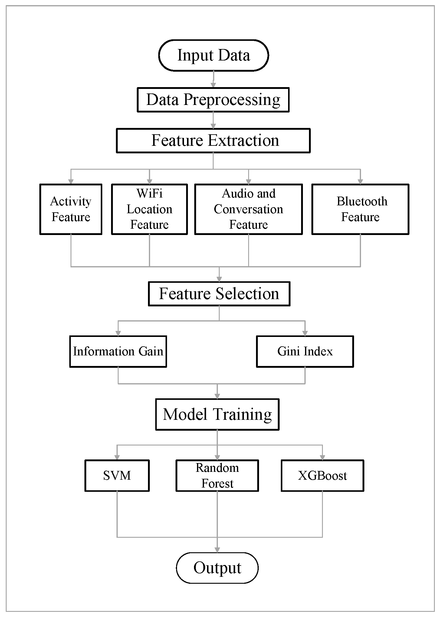 Mathematics 12 01501 g002