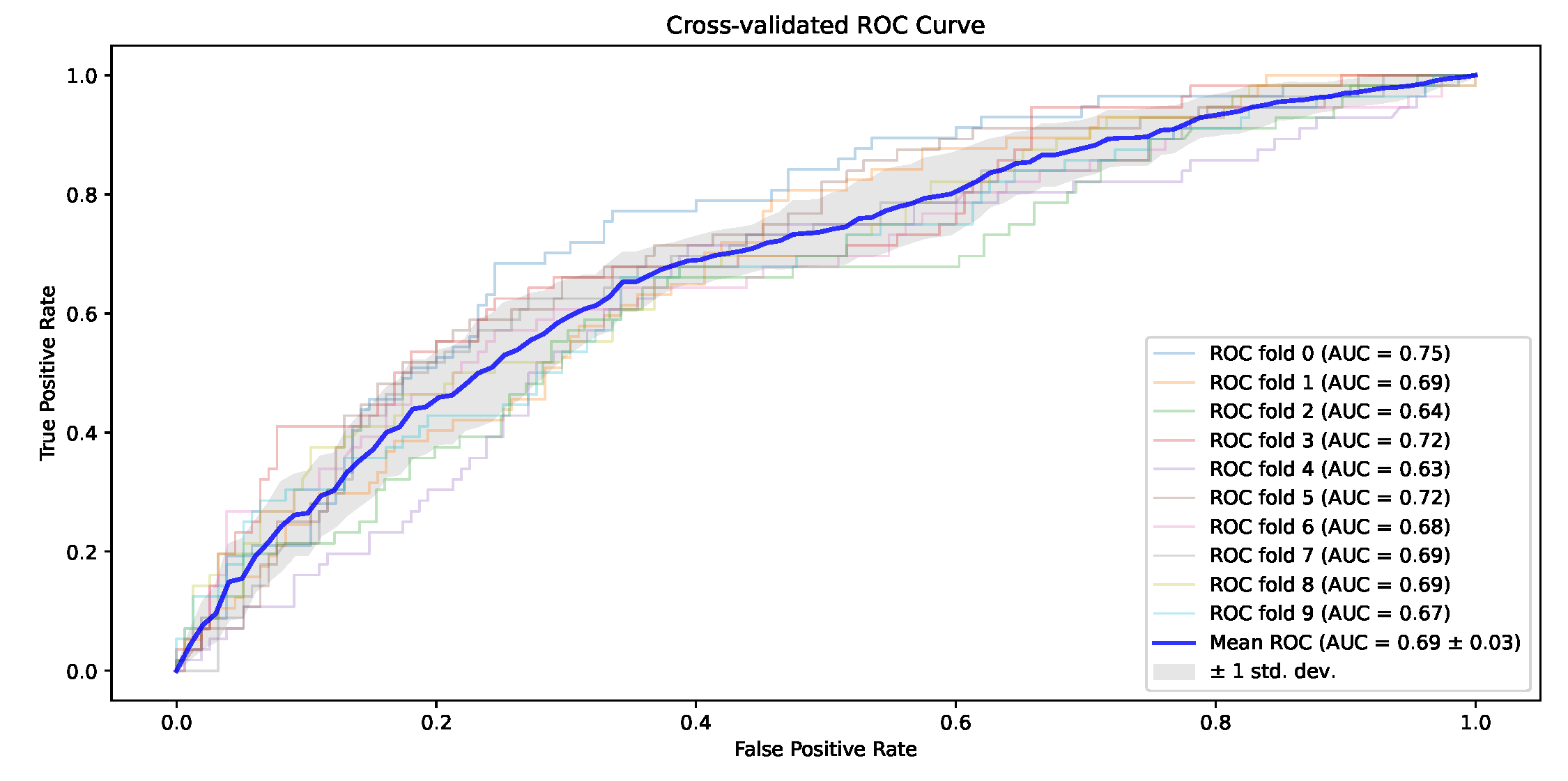 Mathematics 12 01501 g006